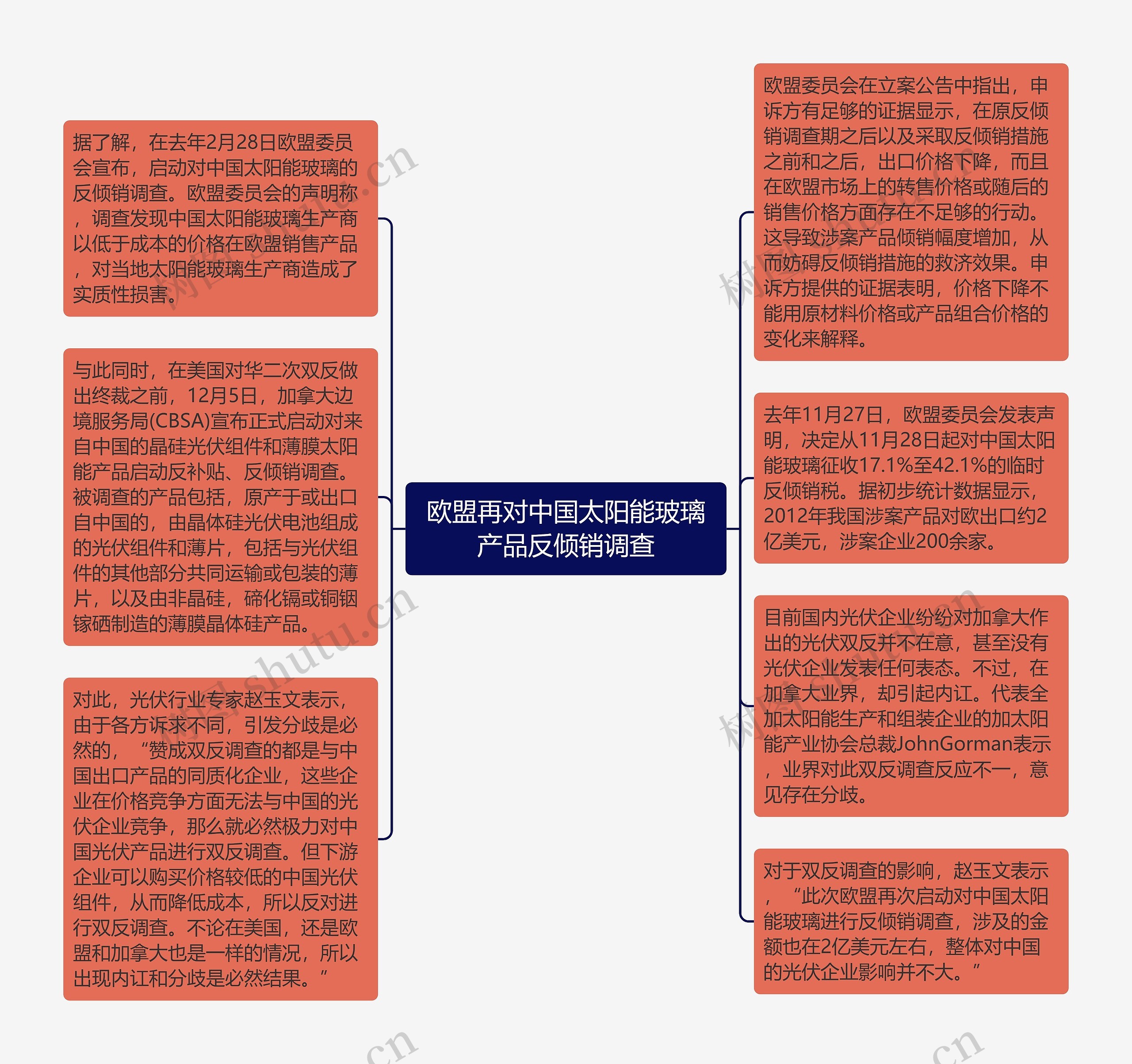 欧盟再对中国太阳能玻璃产品反倾销调查