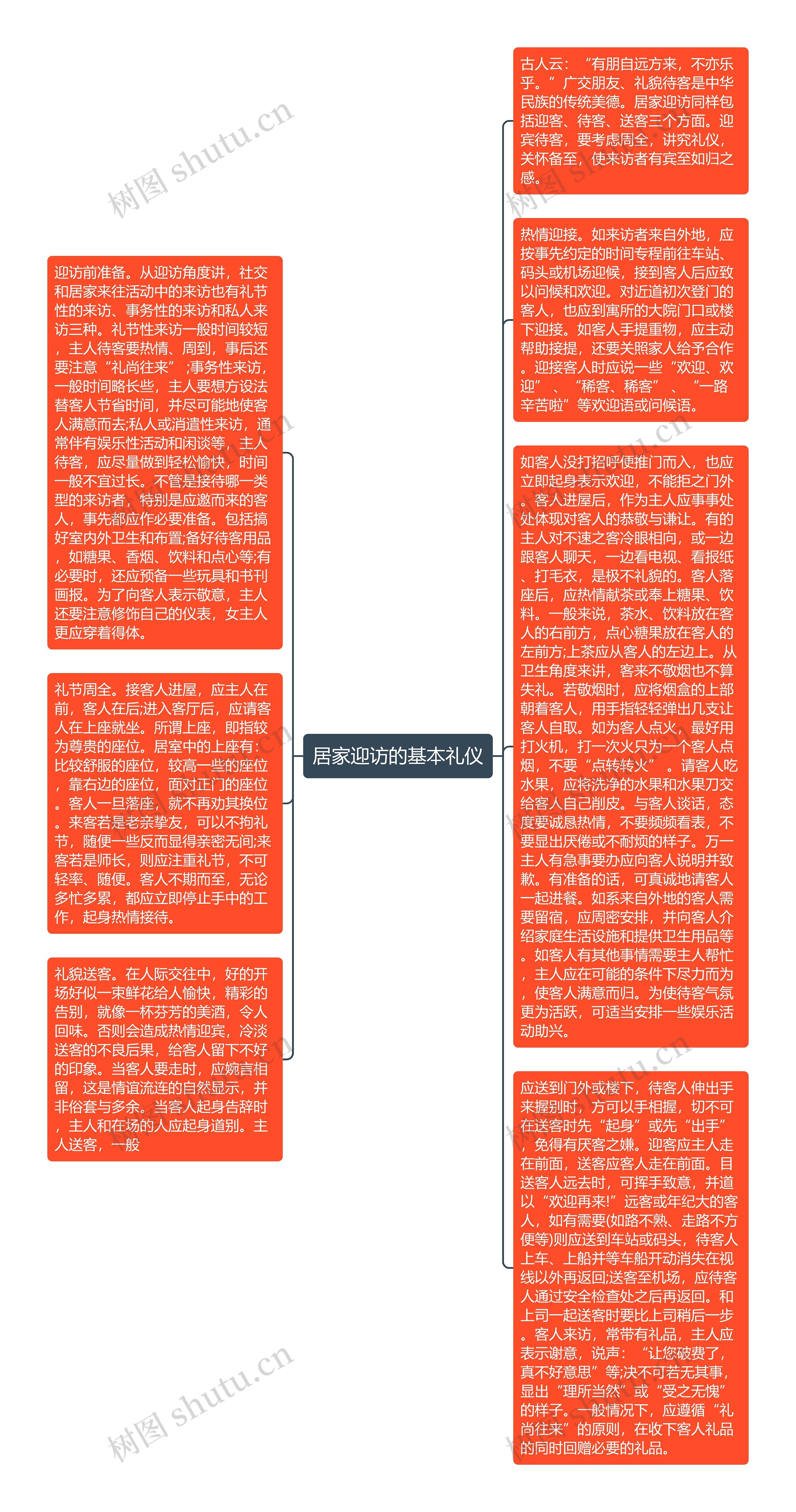 居家迎访的基本礼仪