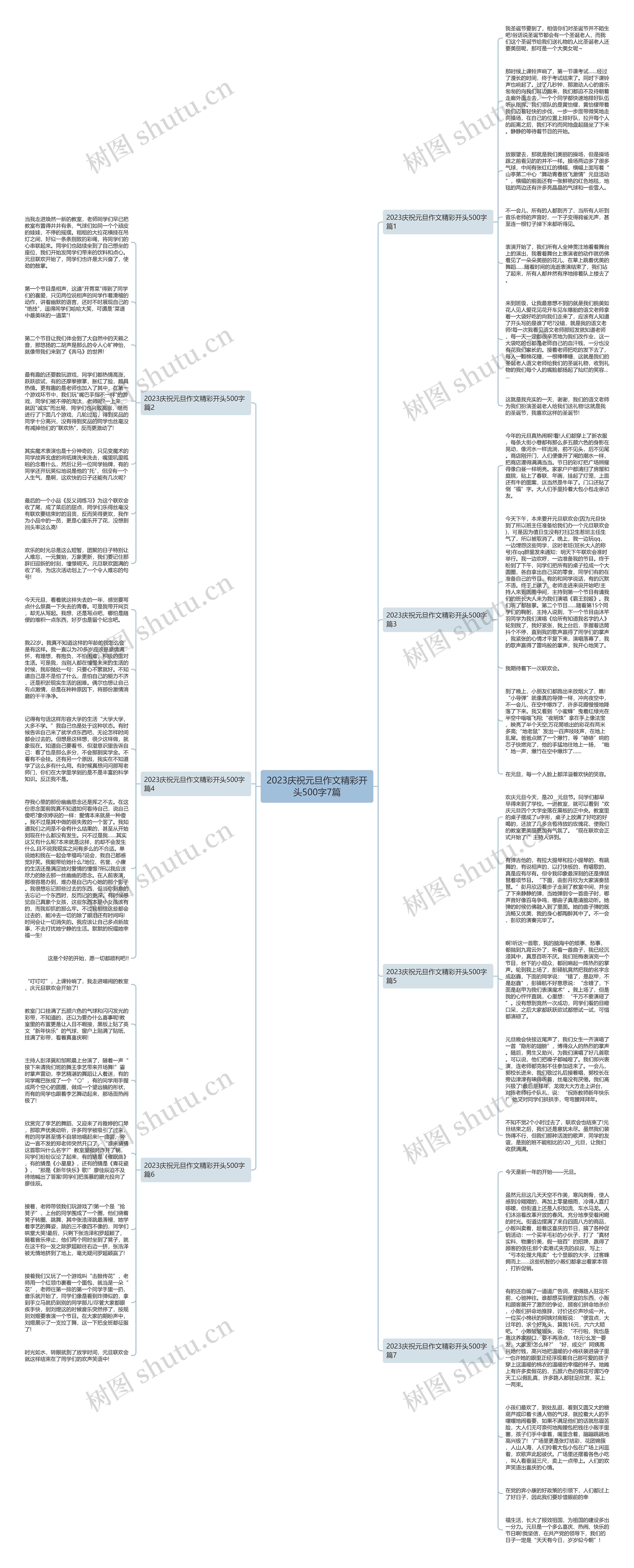 2023庆祝元旦作文精彩开头500字7篇思维导图
