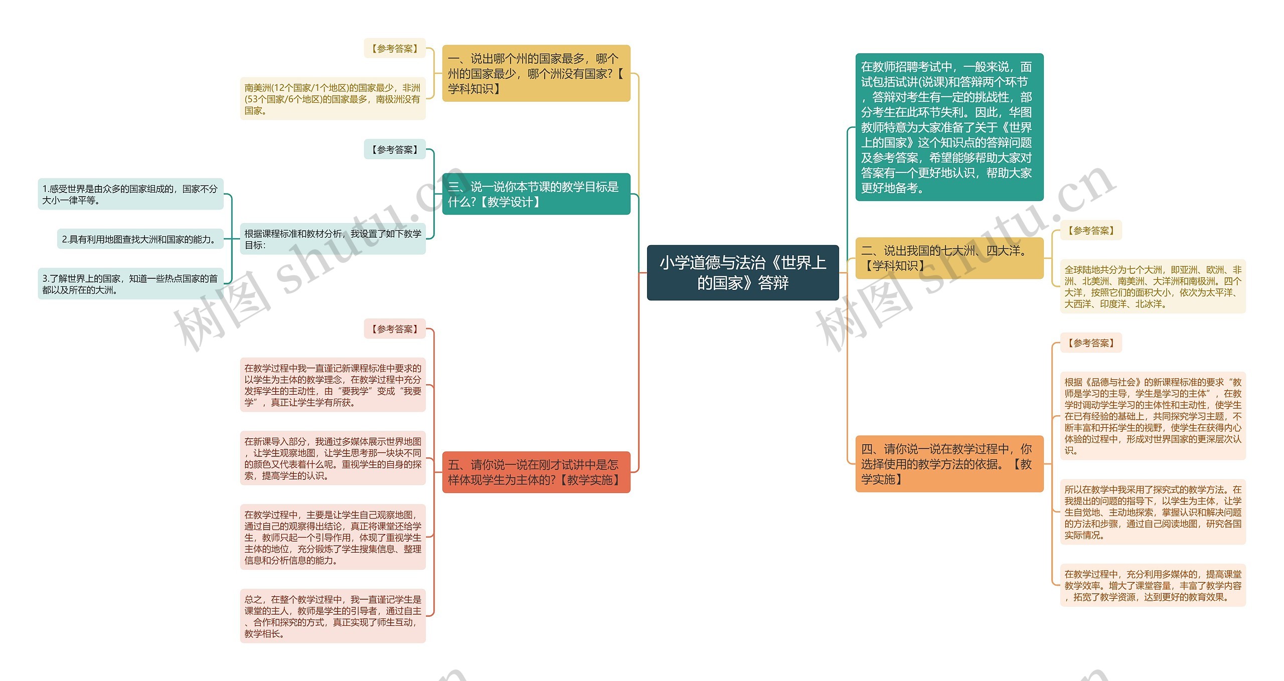 小学道德与法治《世界上的国家》答辩