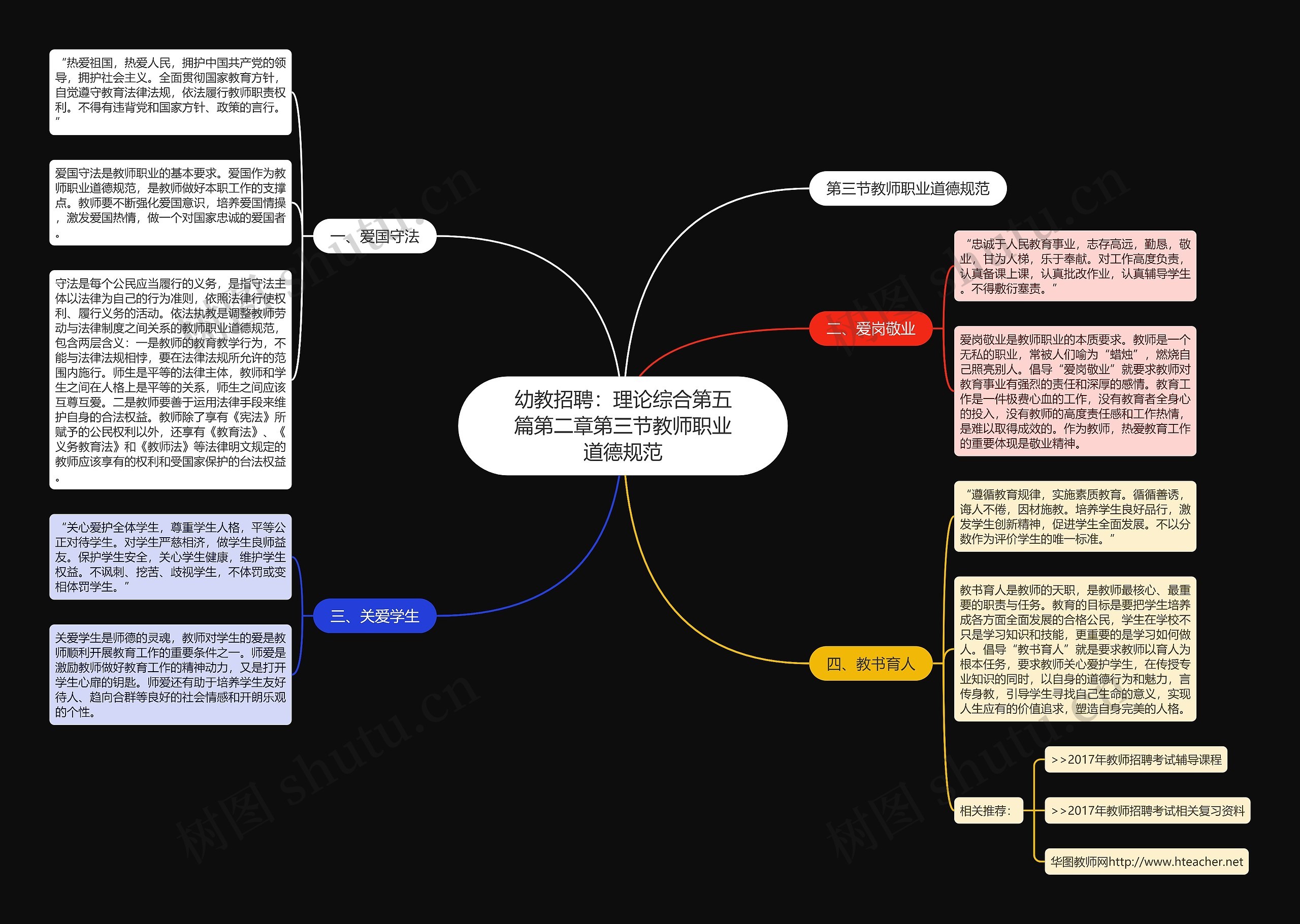 幼教招聘：理论综合第五篇第二章第三节教师职业道德规范