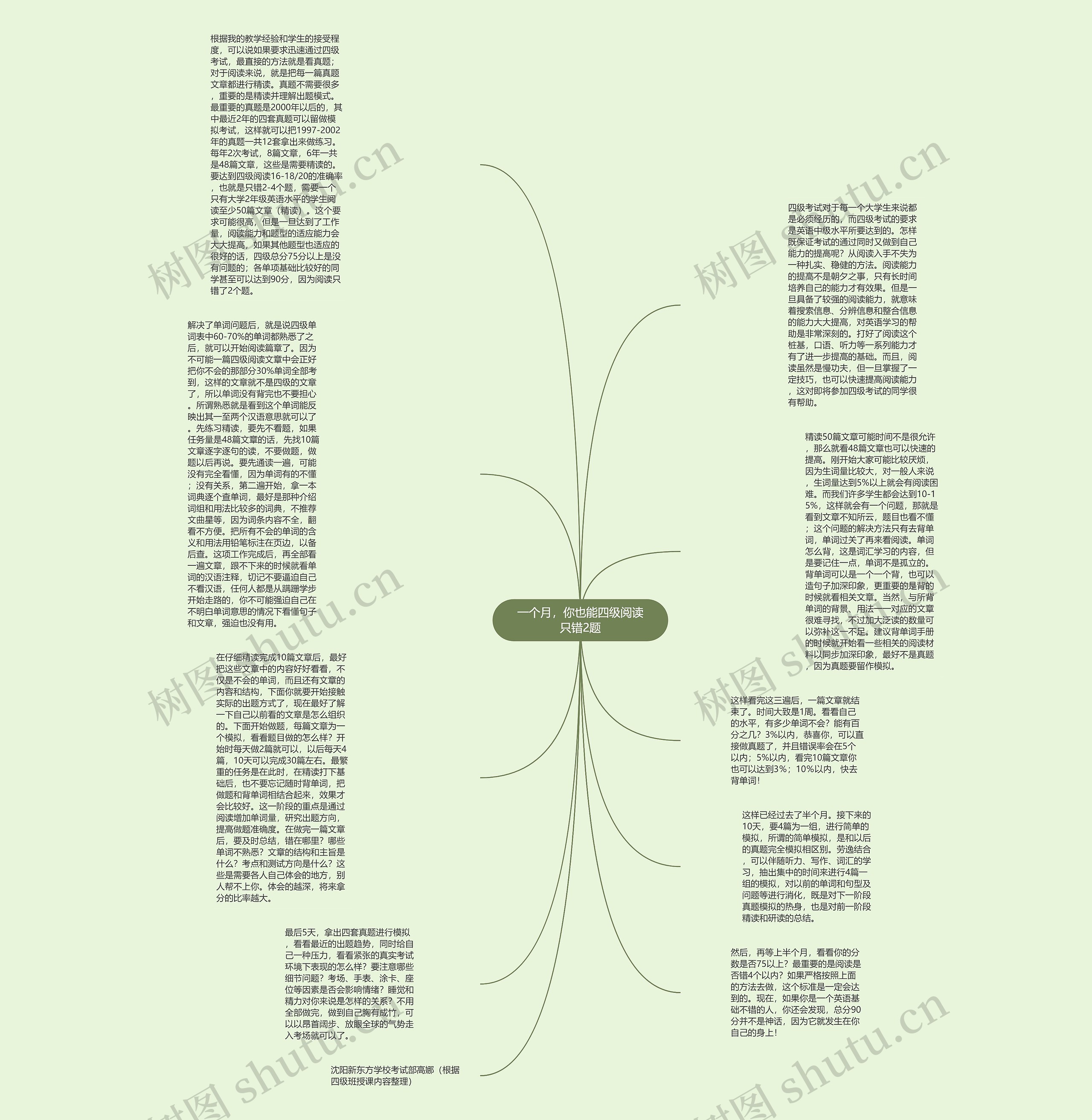 一个月，你也能四级阅读只错2题思维导图