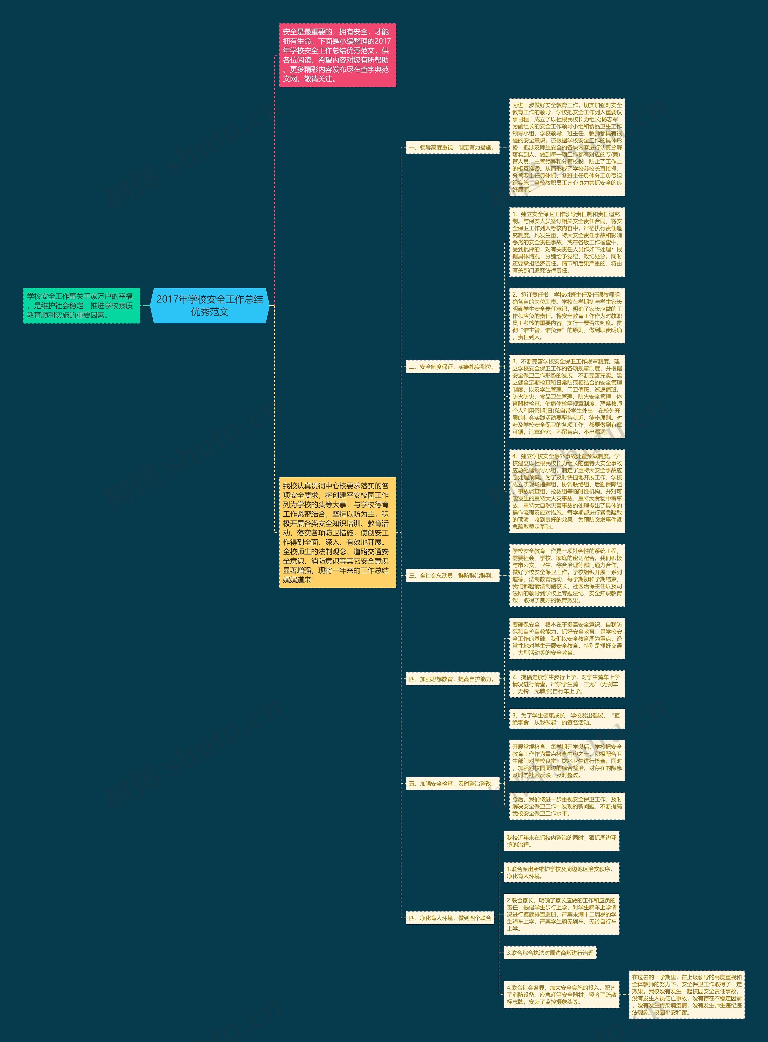 2017年学校安全工作总结优秀范文思维导图