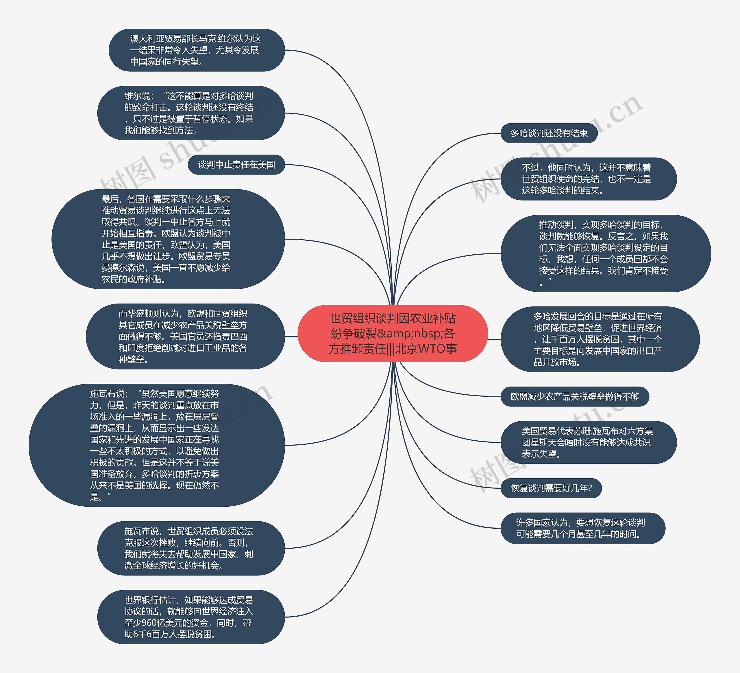 世贸组织谈判因农业补贴纷争破裂&amp;nbsp;各方推卸责任|||北京WTO事