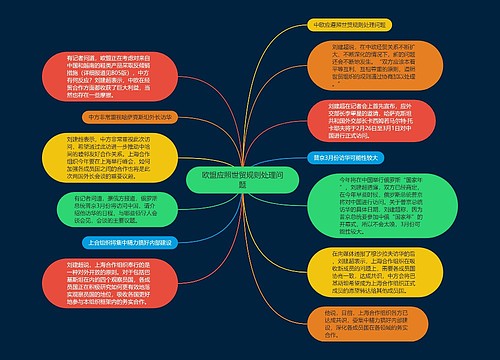 欧盟应照世贸规则处理问题