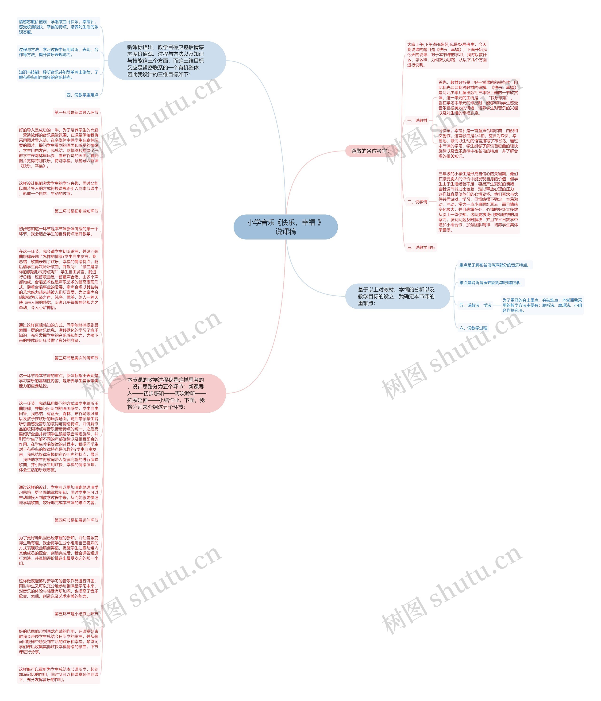 小学音乐《快乐，幸福 》说课稿思维导图