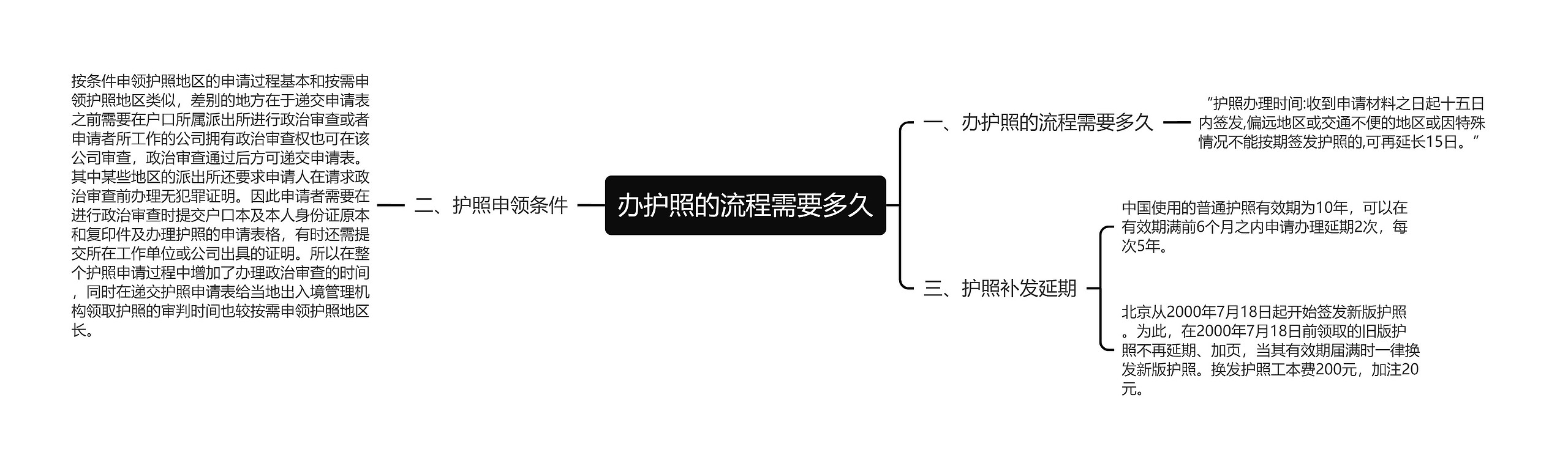 办护照的流程需要多久思维导图