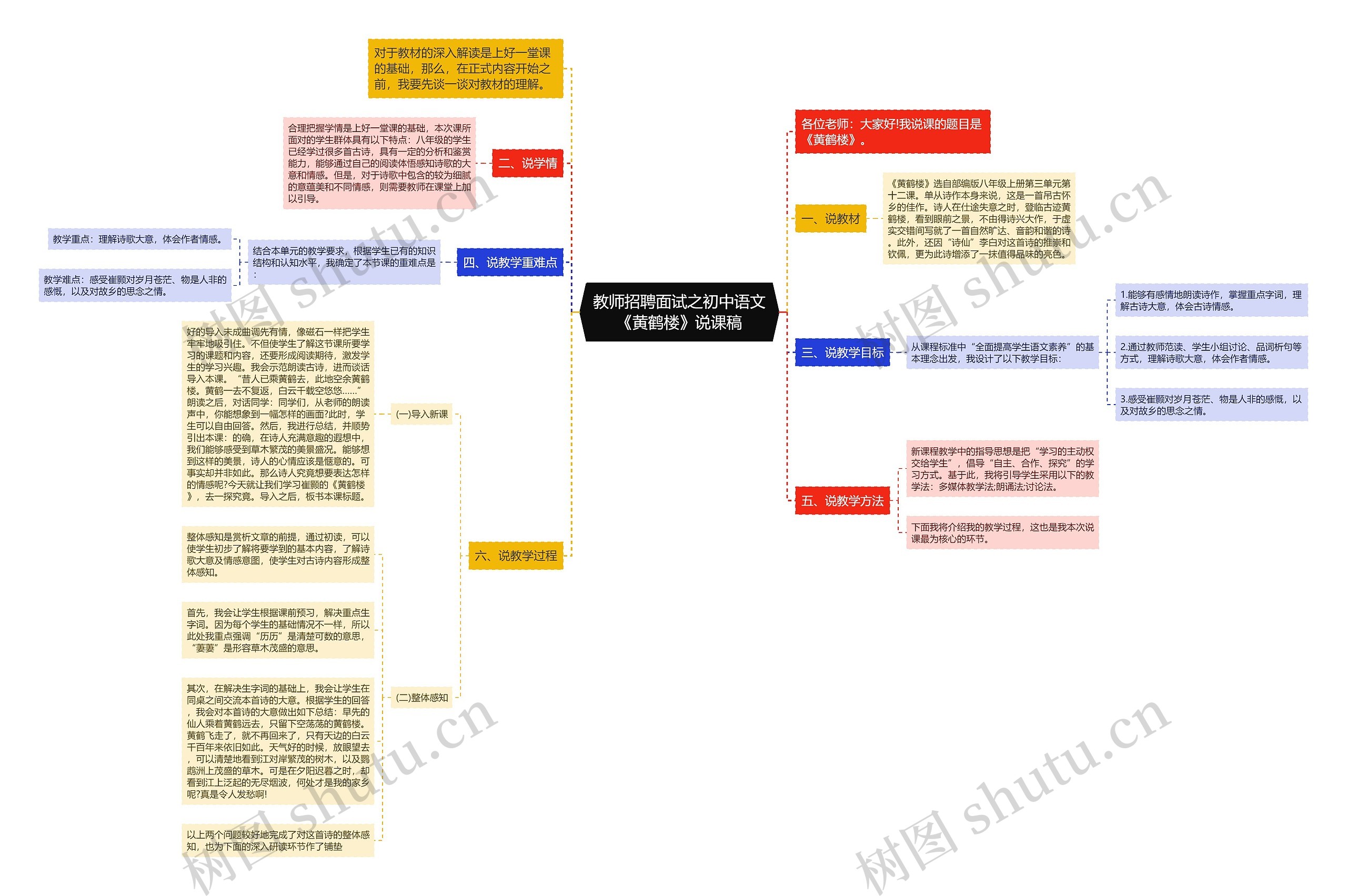 教师招聘面试之初中语文《黄鹤楼》说课稿思维导图
