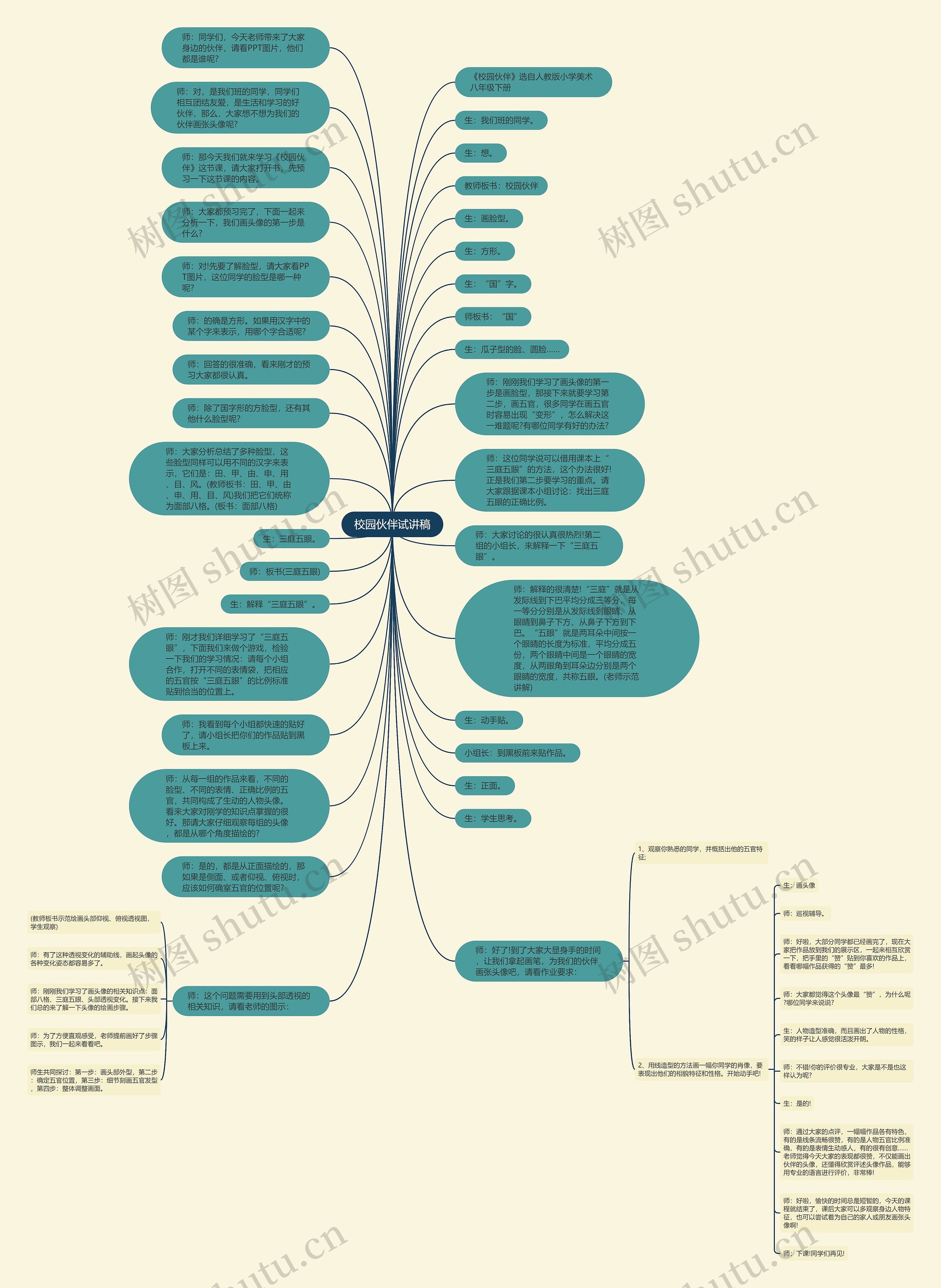 校园伙伴试讲稿思维导图