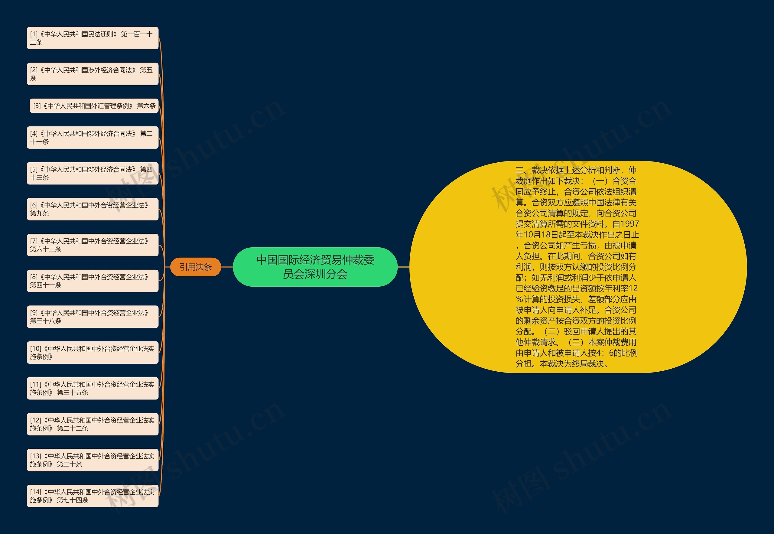 中国国际经济贸易仲裁委员会深圳分会