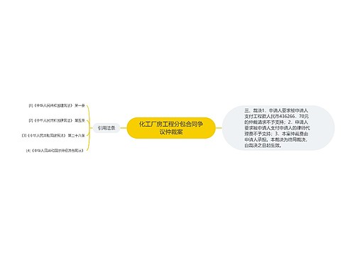 化工厂房工程分包合同争议仲裁案