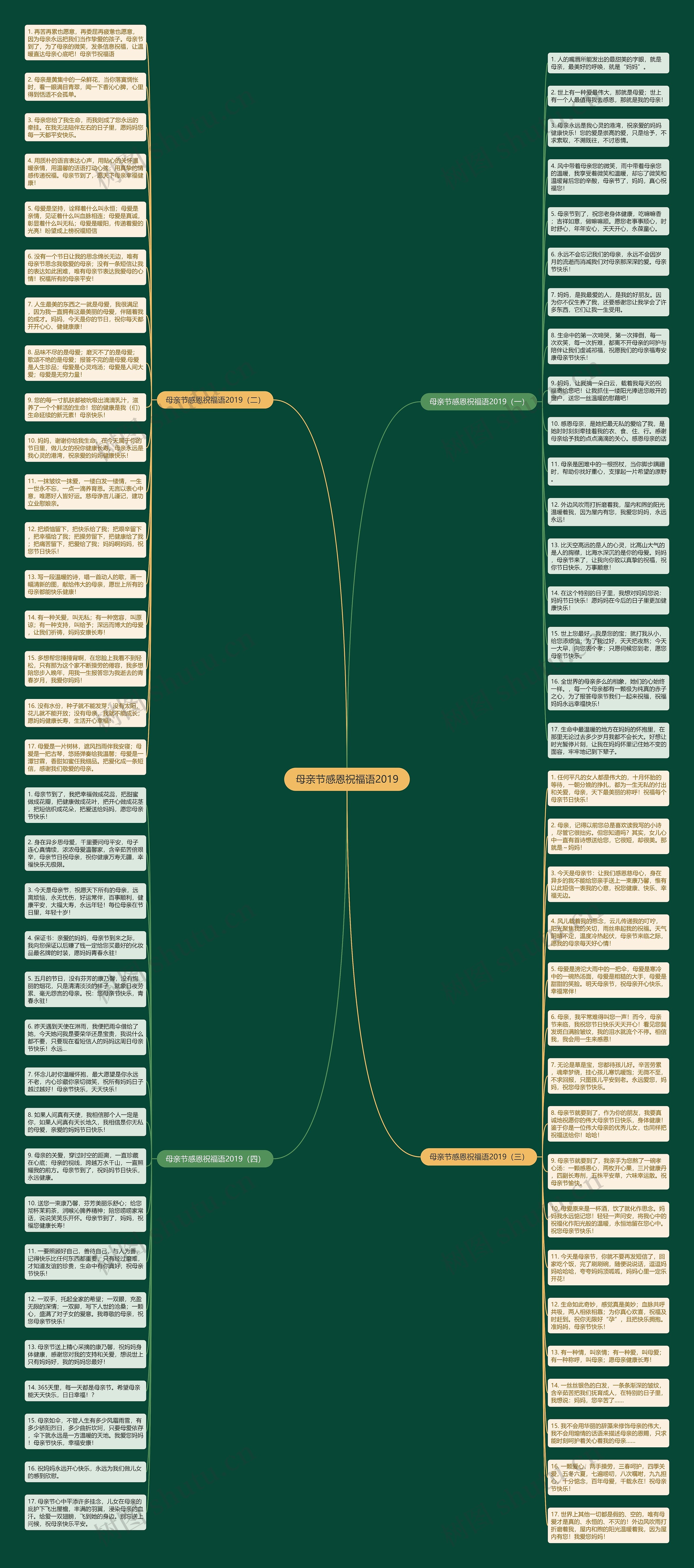 母亲节感恩祝福语2019思维导图