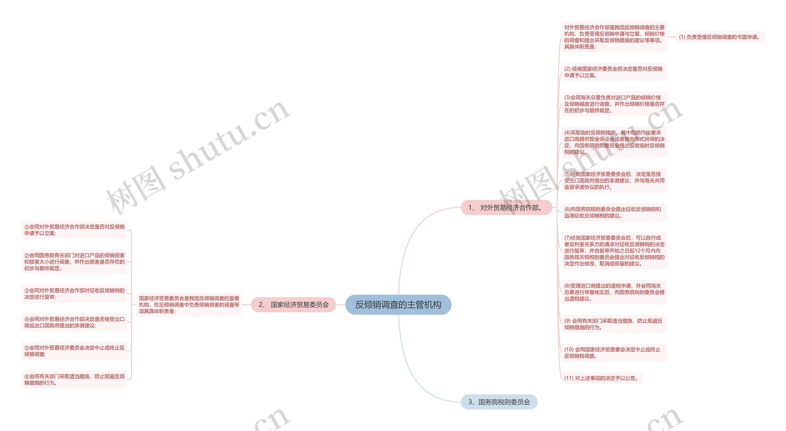 反倾销调查的主管机构 反倾销调查的主管机构