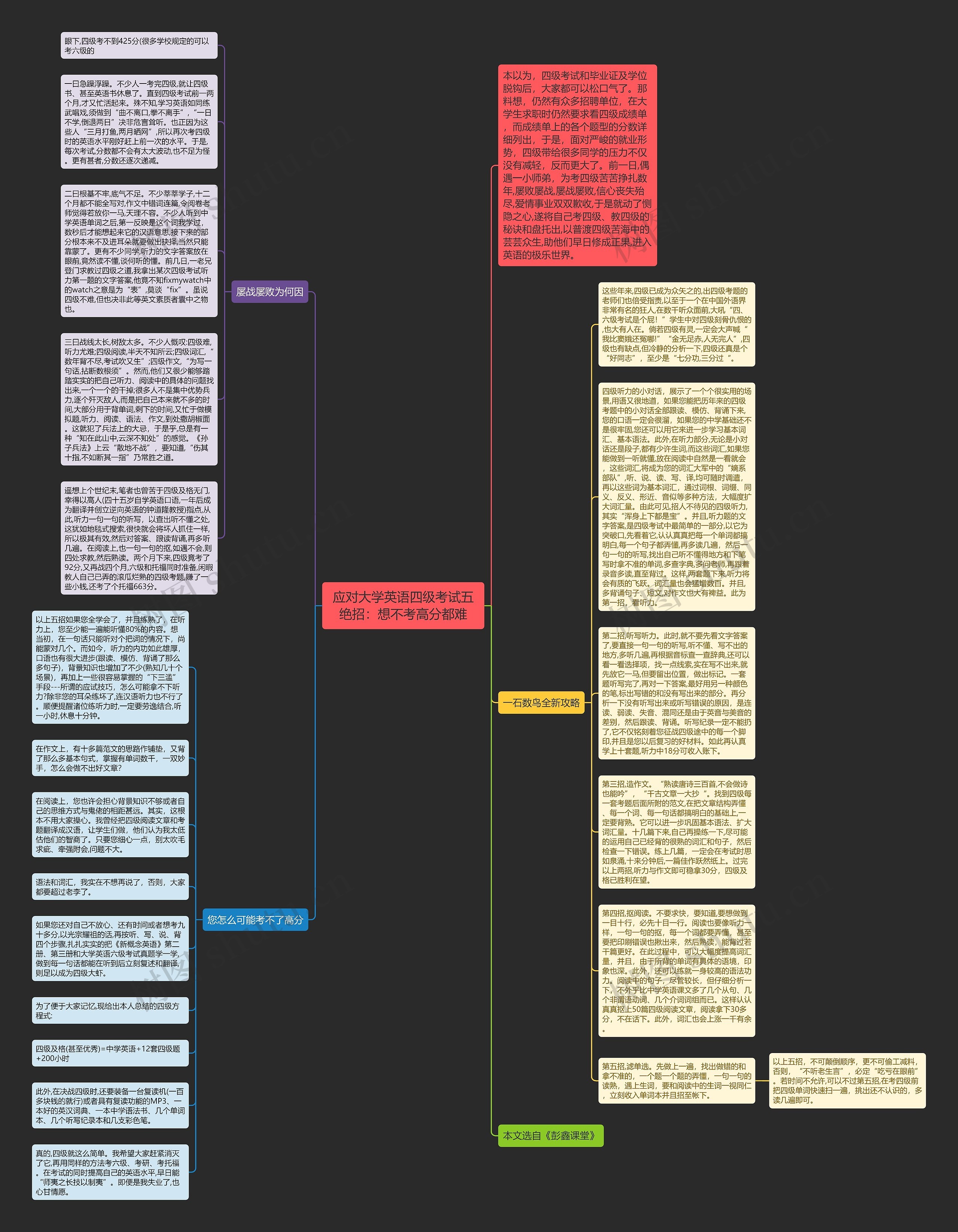 应对大学英语四级考试五绝招：想不考高分都难思维导图