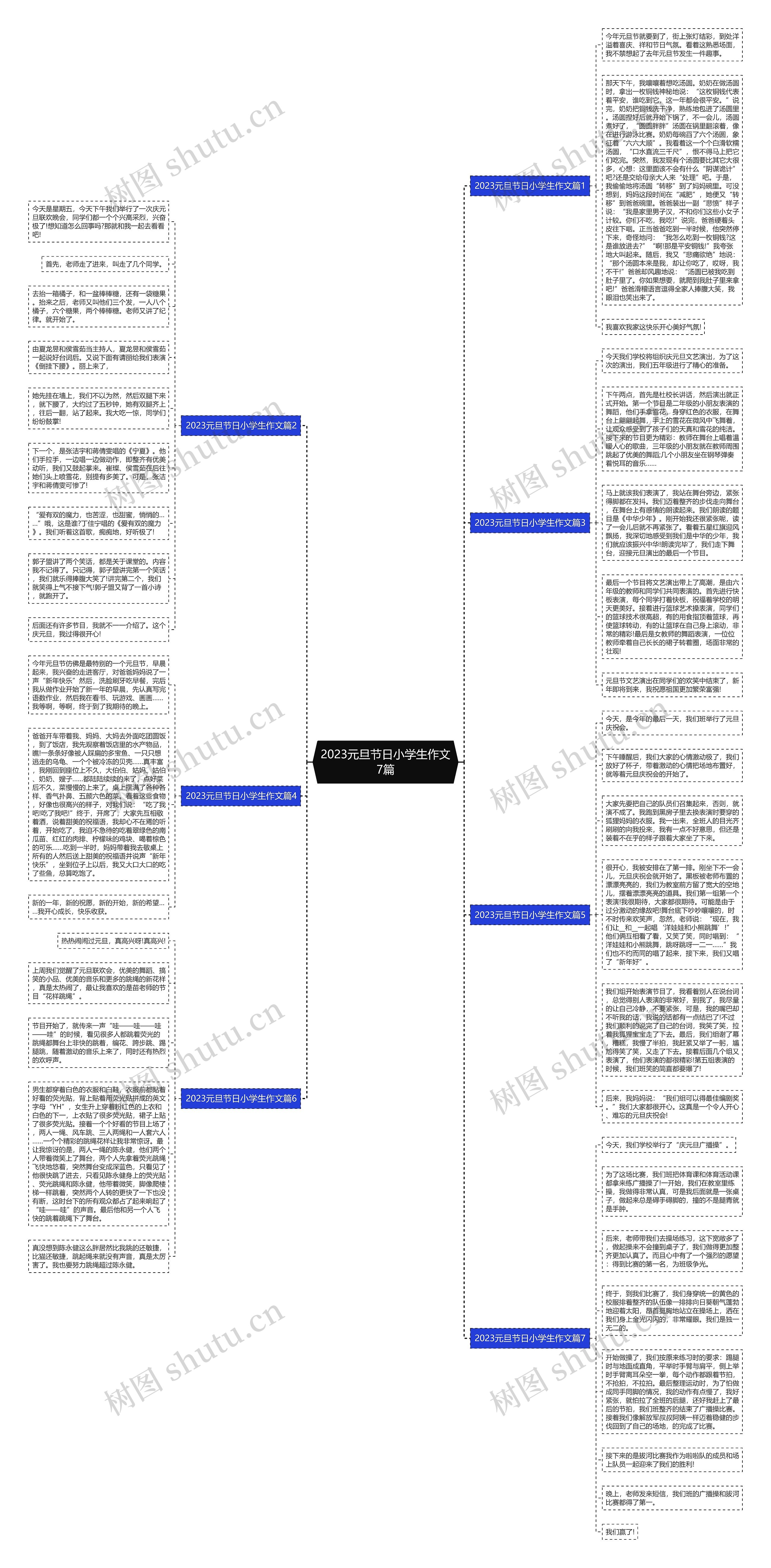 2023元旦节日小学生作文7篇思维导图