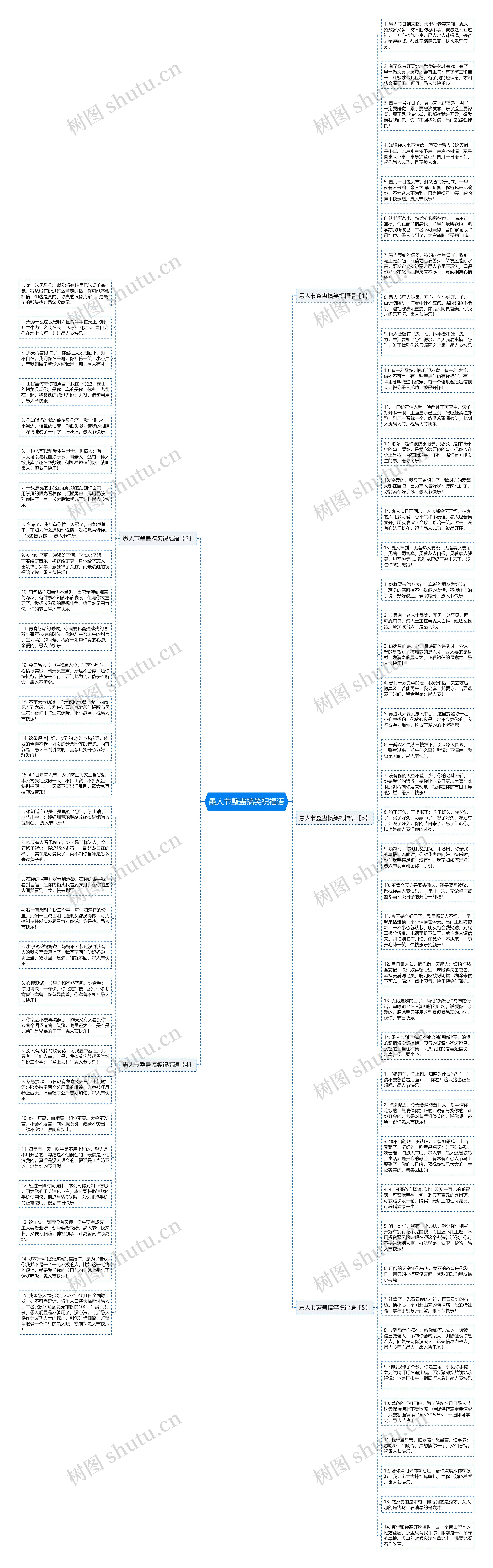愚人节整蛊搞笑祝福语思维导图