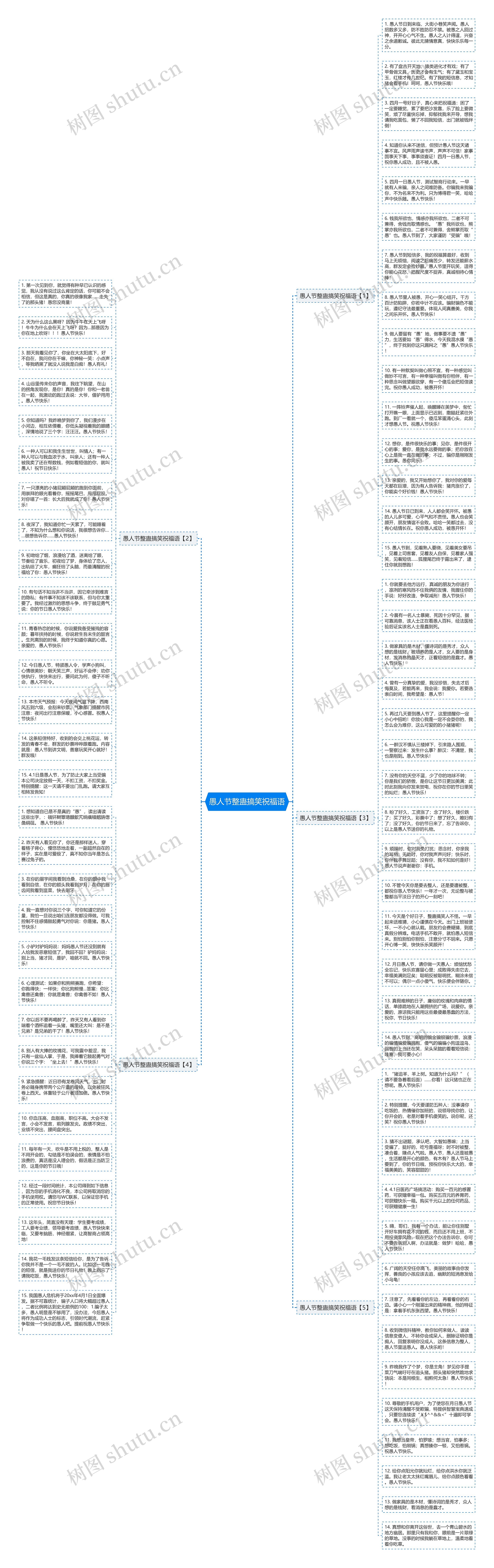 愚人节整蛊搞笑祝福语思维导图高清图 愚人节整蛊搞笑祝福语思维导图