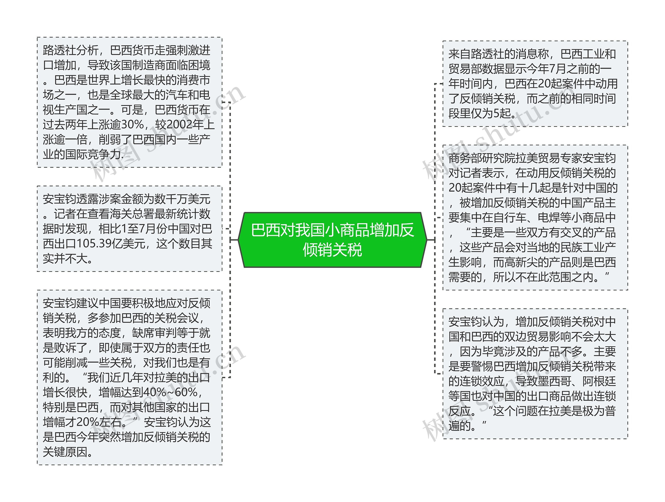 巴西对我国小商品增加反倾销关税