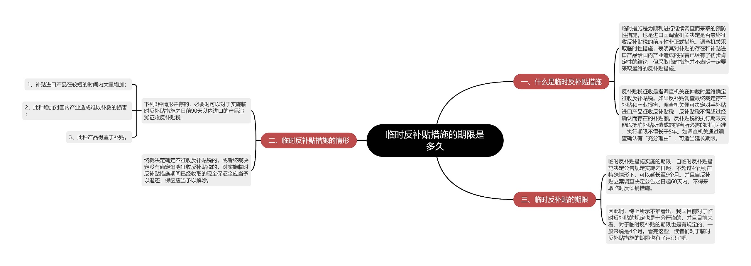 临时反补贴措施的期限是多久