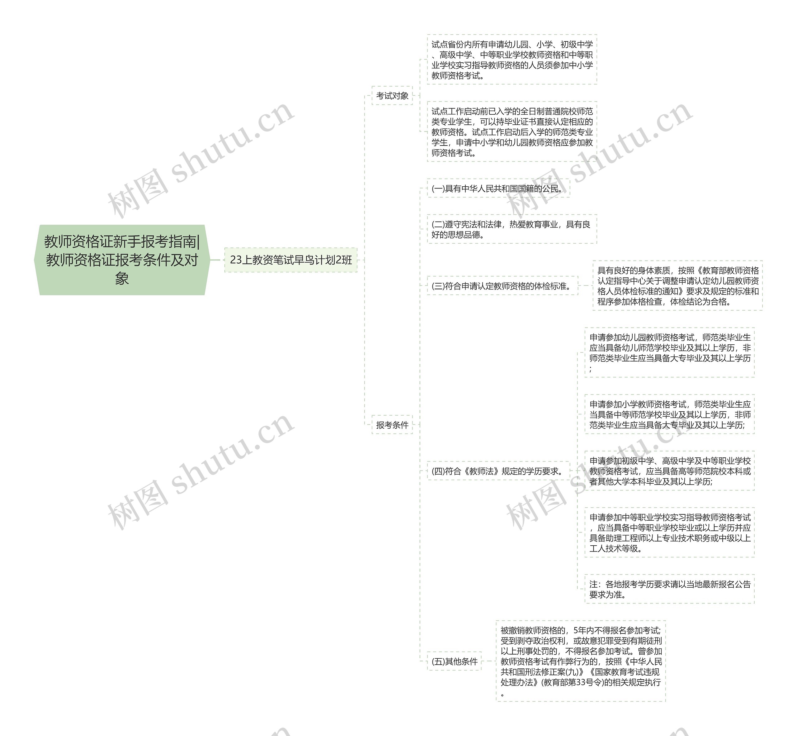 教师资格证新手报考指南|教师资格证报考条件及对象