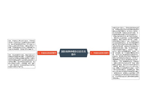 国际商事仲裁协议的生效要件