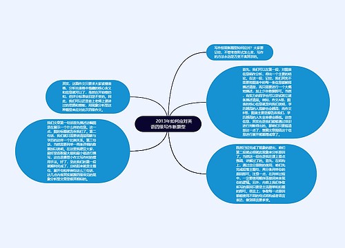         	2013年如何应对英语四级写作新题型