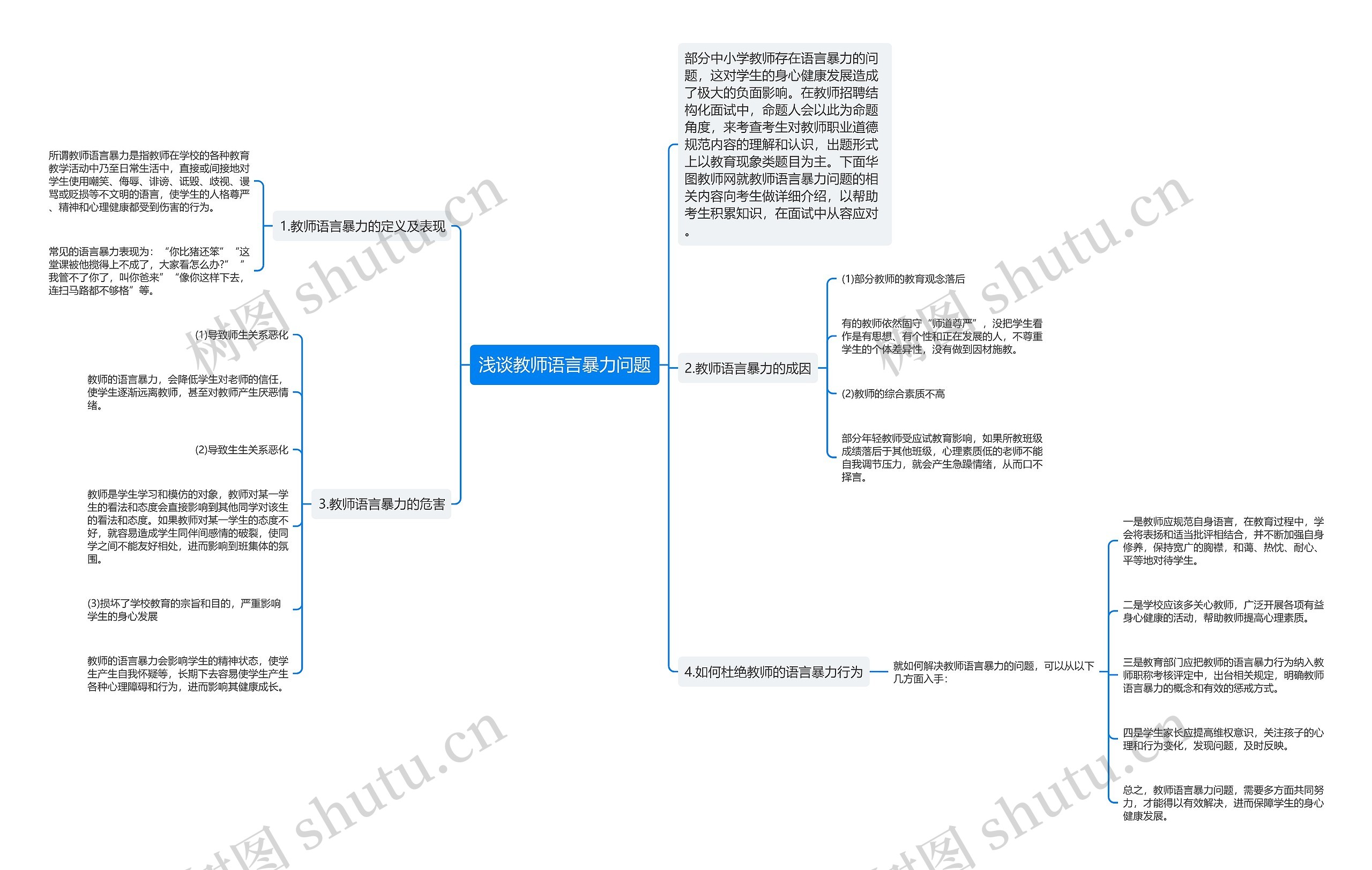 浅谈教师语言暴力问题思维导图