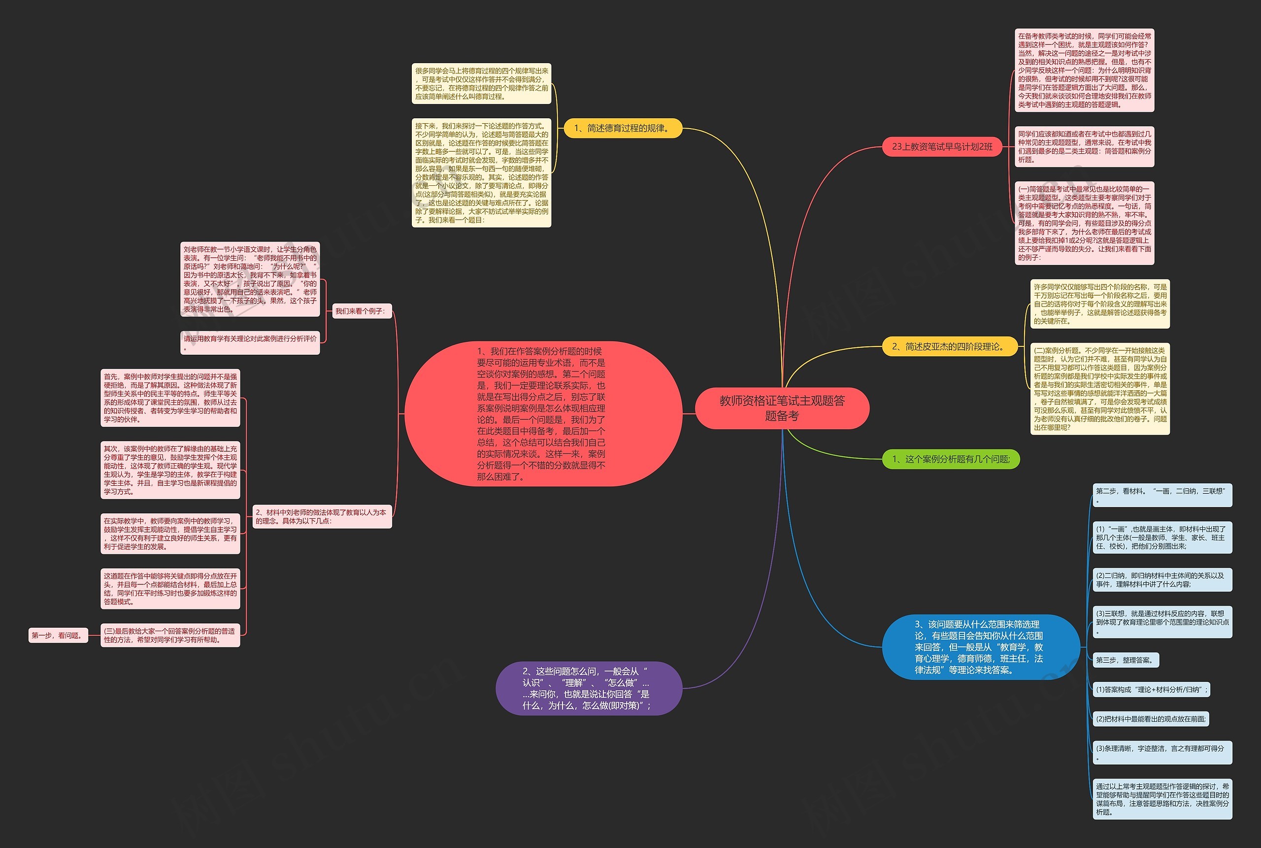 教师资格证笔试主观题答题备考思维导图