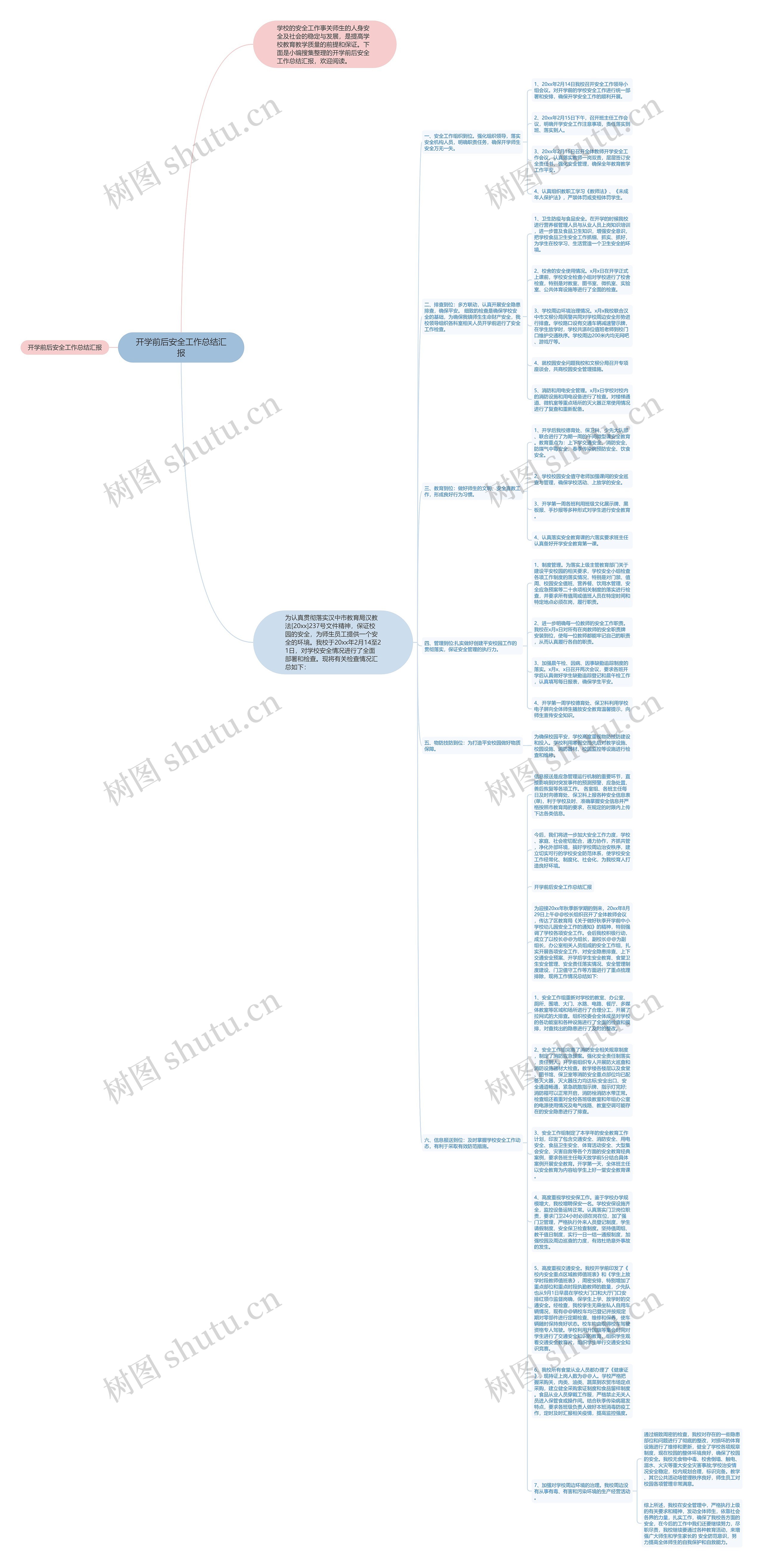 开学前后安全工作总结汇报思维导图