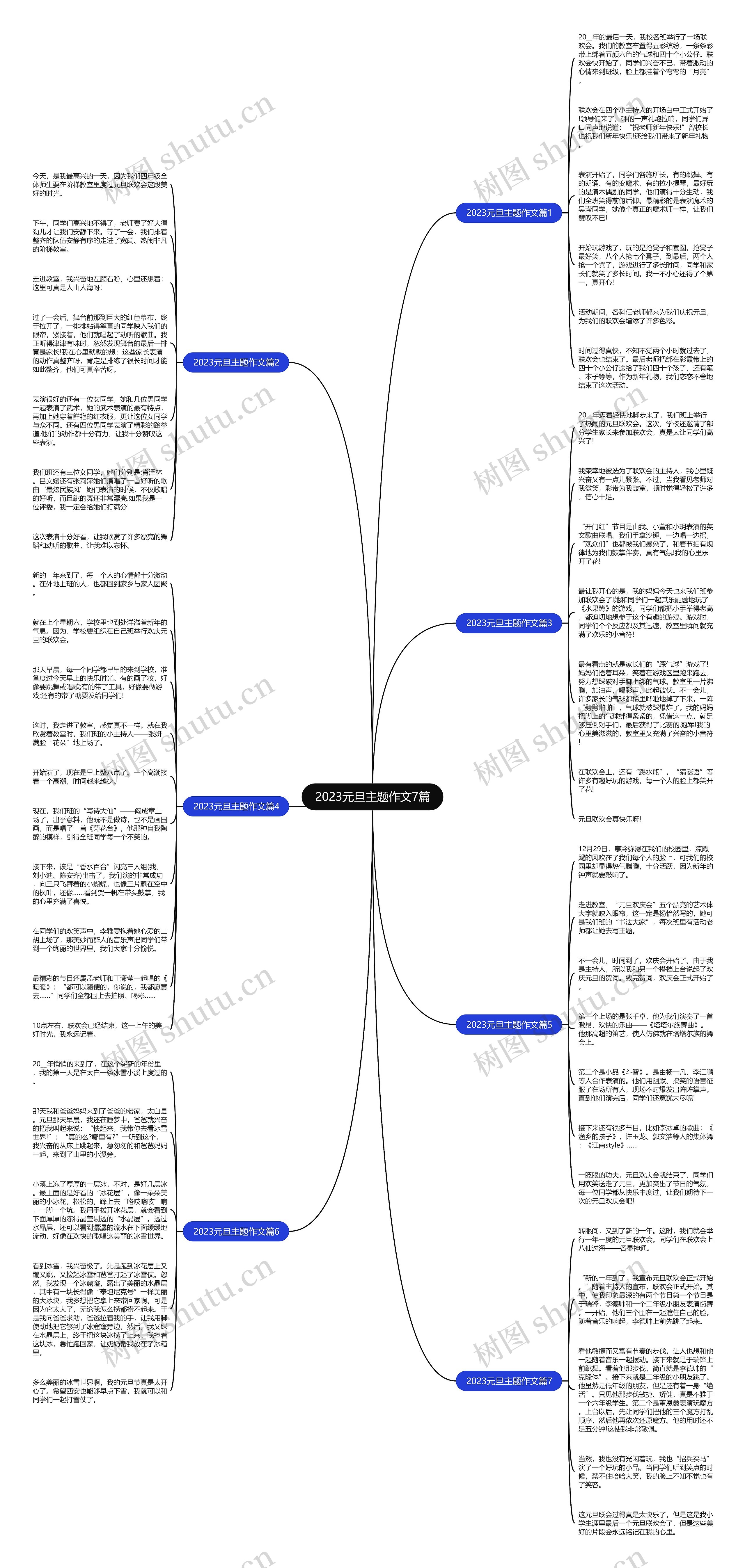 2023元旦主题作文7篇思维导图