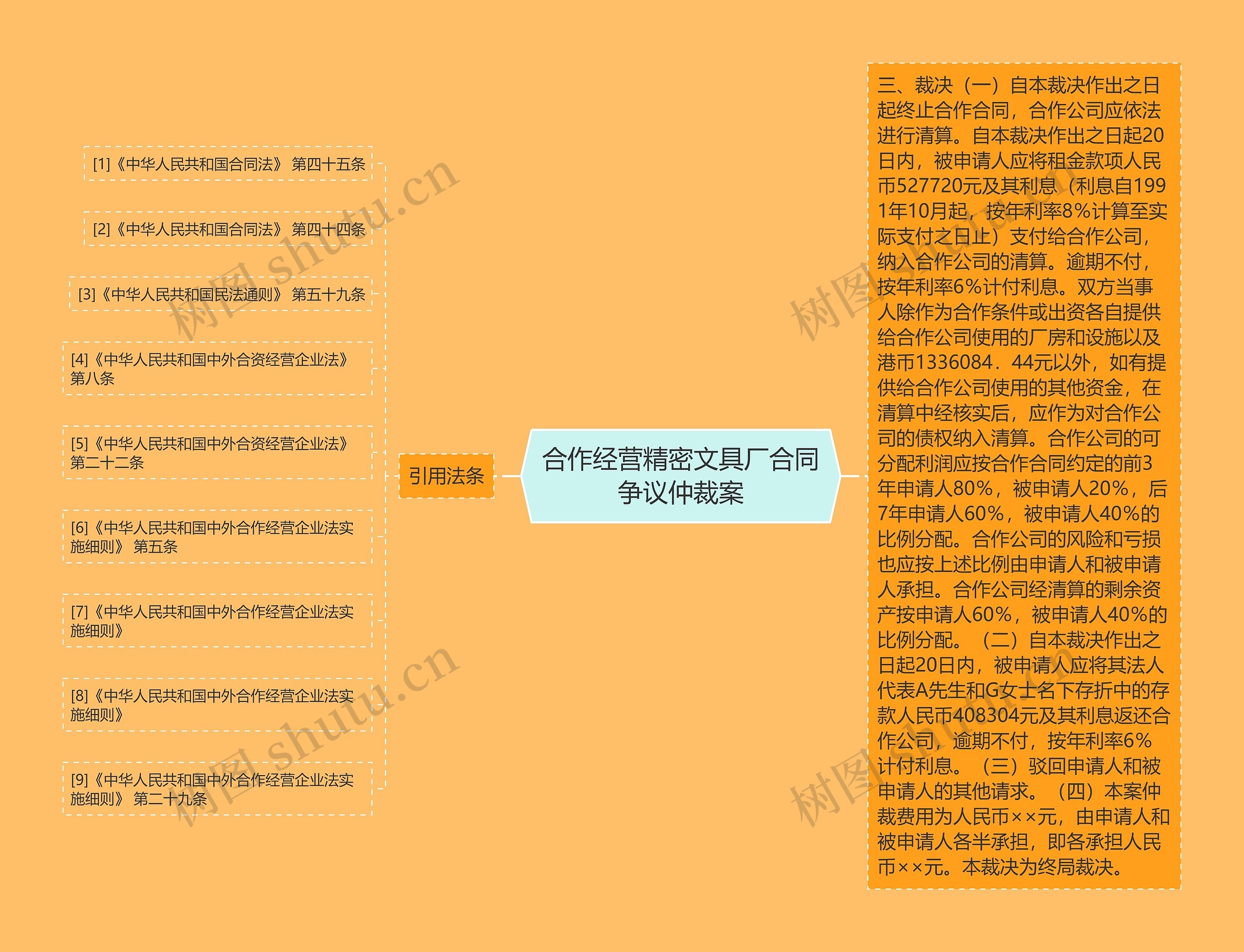 合作经营精密文具厂合同争议仲裁案