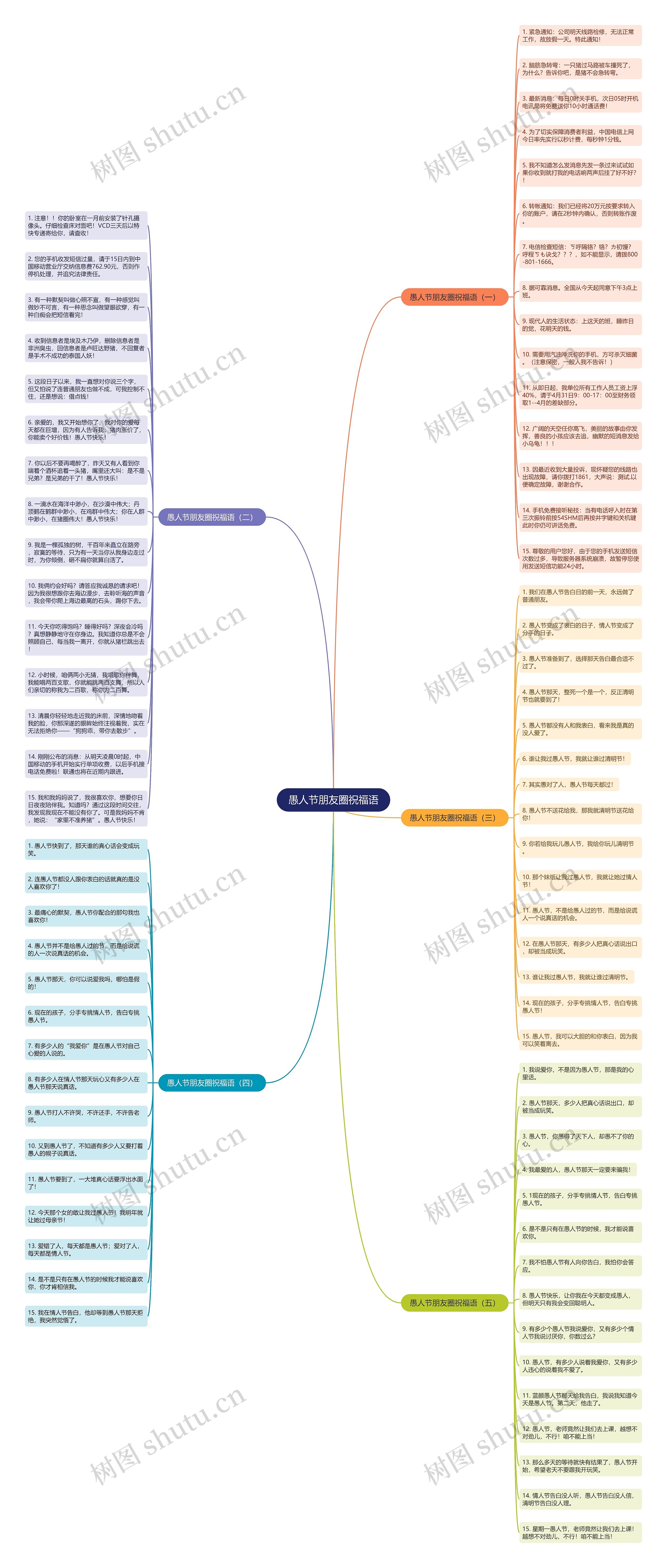 愚人节朋友圈祝福语思维导图