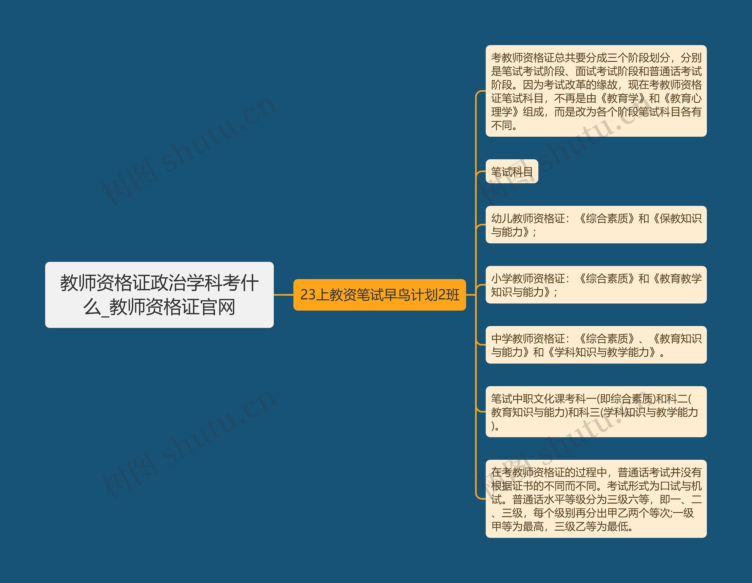 教师资格证政治学科考什么_教师资格证官网思维导图