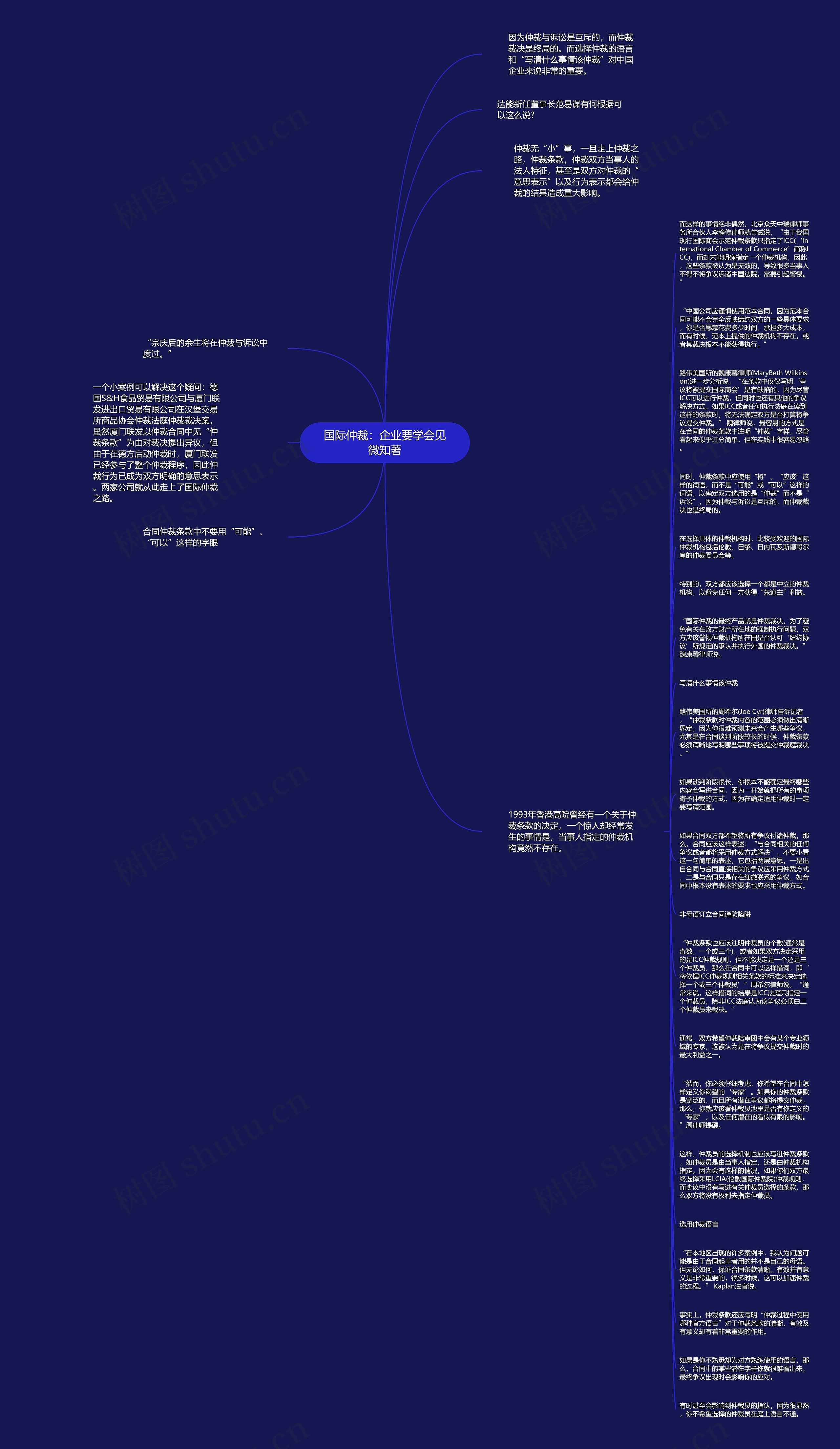 国际仲裁：企业要学会见微知著思维导图