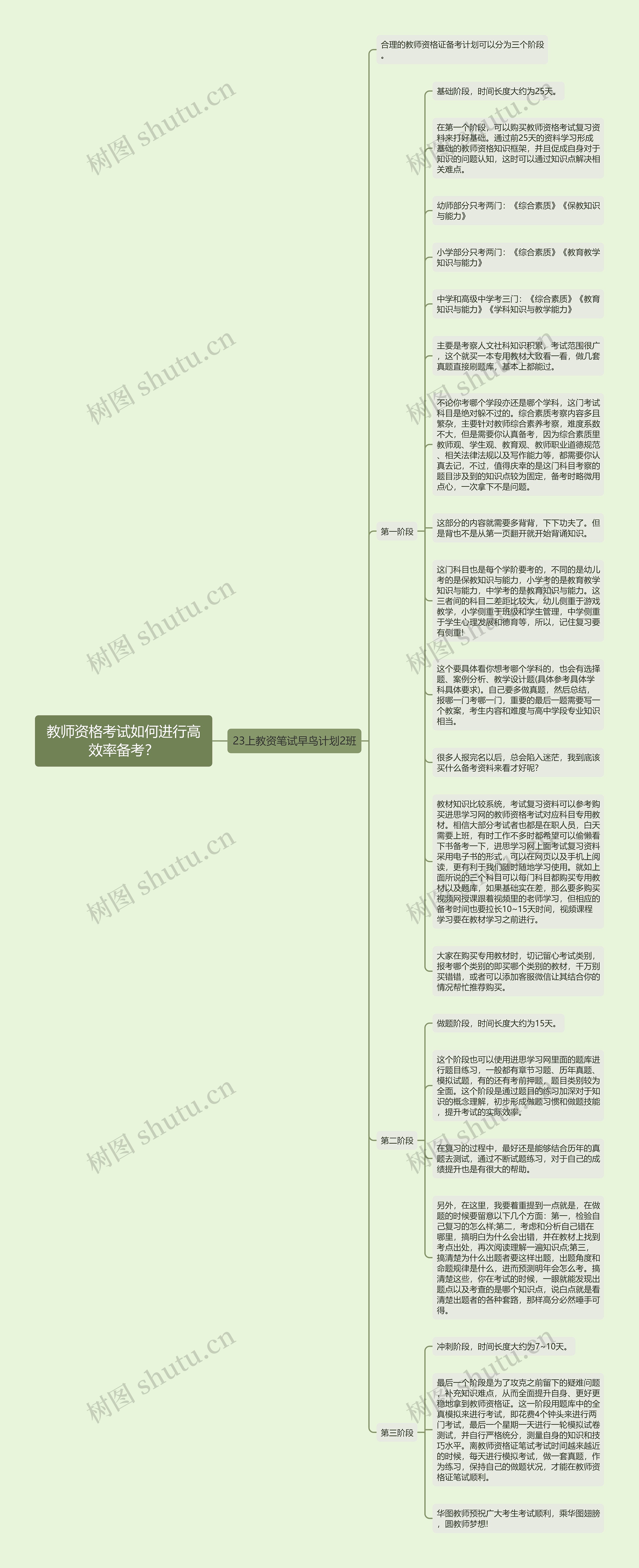 教师资格考试如何进行高效率备考？思维导图