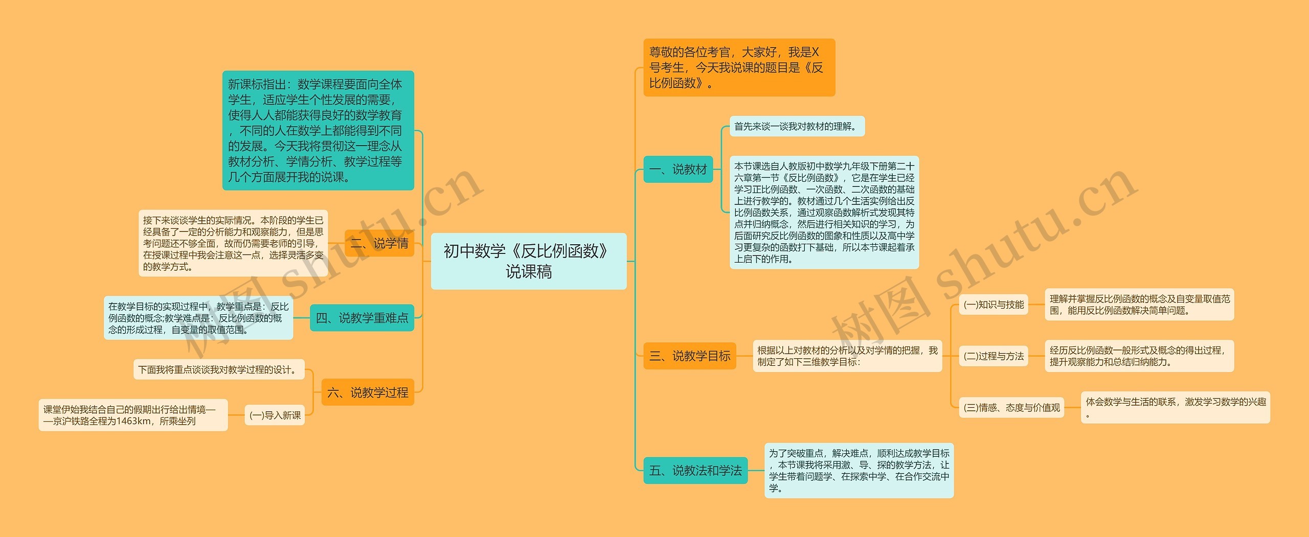 初中数学《反比例函数》说课稿