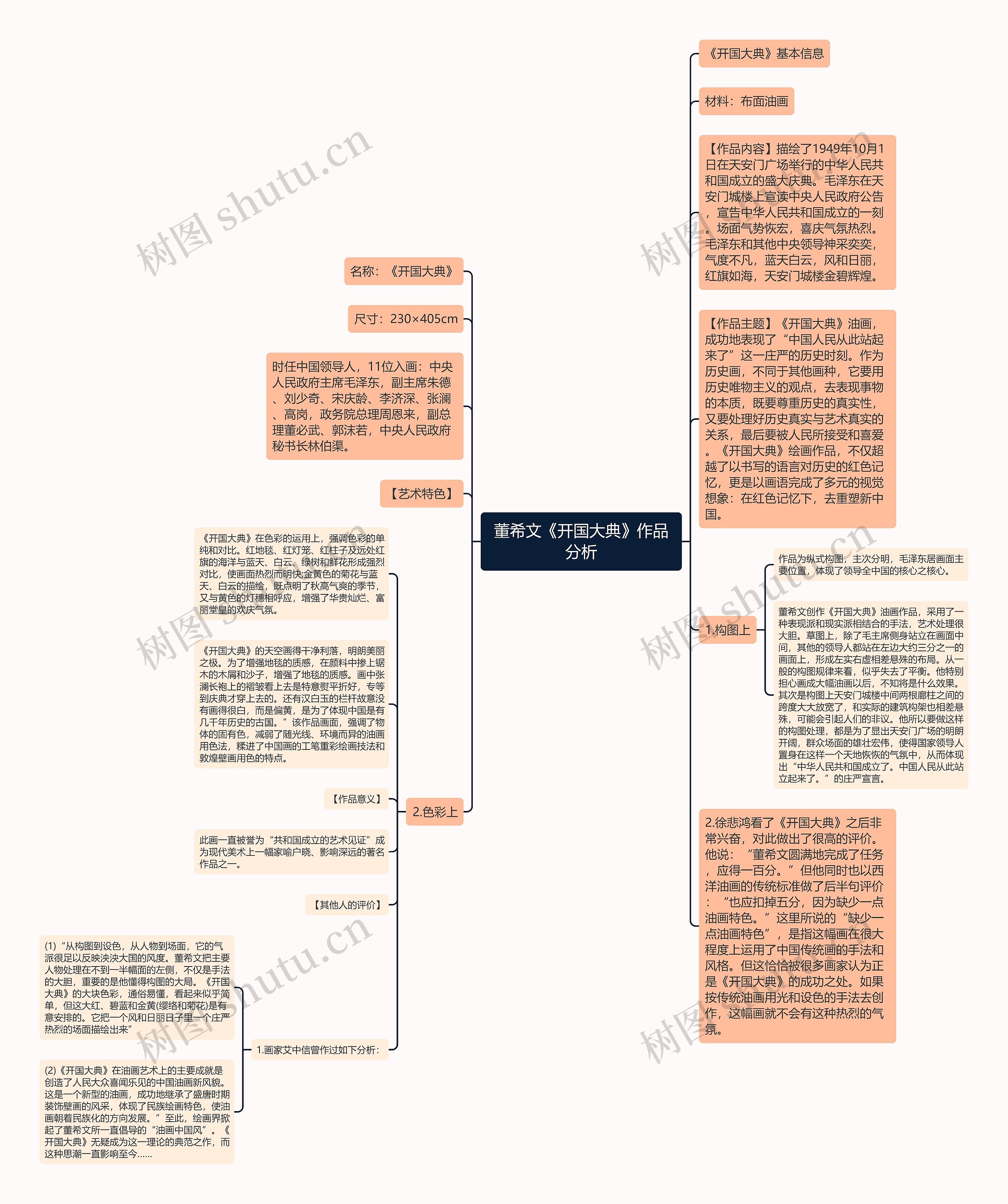 董希文《开国大典》作品分析思维导图