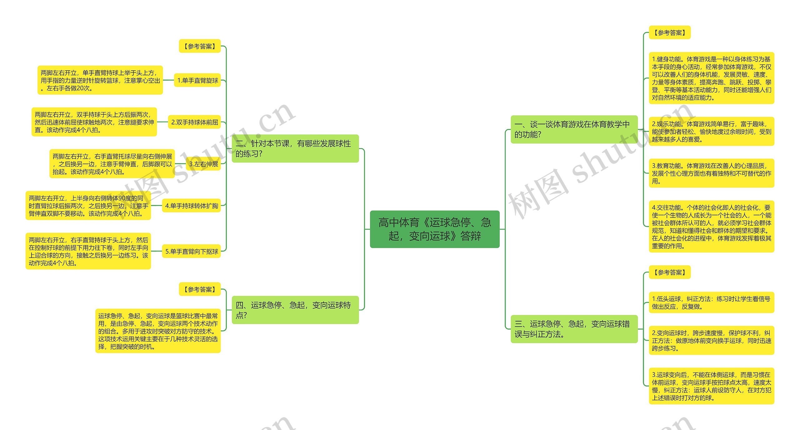 高中体育《运球急停、急起，变向运球》答辩思维导图