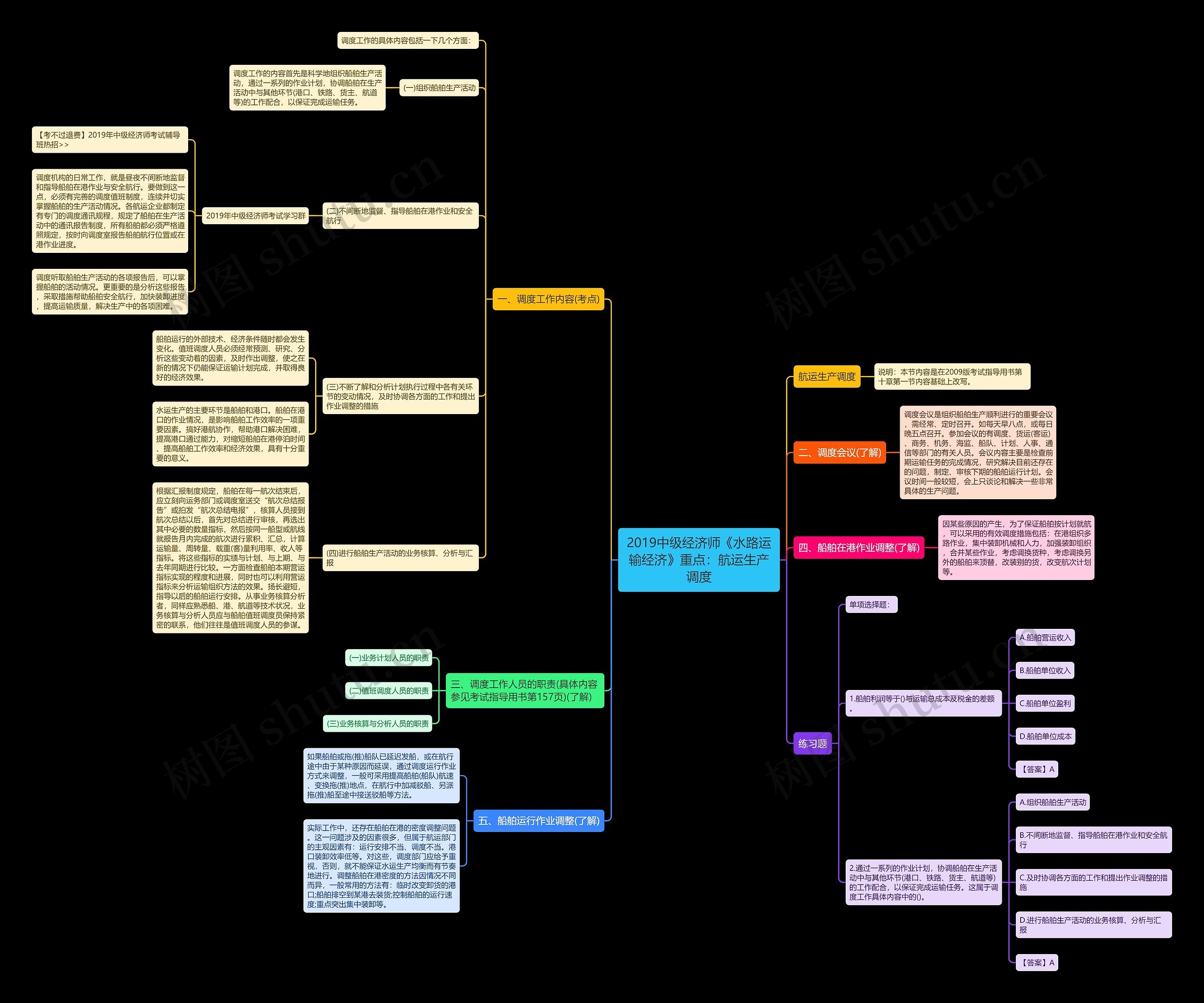 2019中级经济师《水路运输经济》重点：航运生产调度思维导图