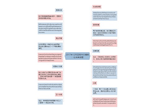 2017年12月四级作文模板：社会类话题