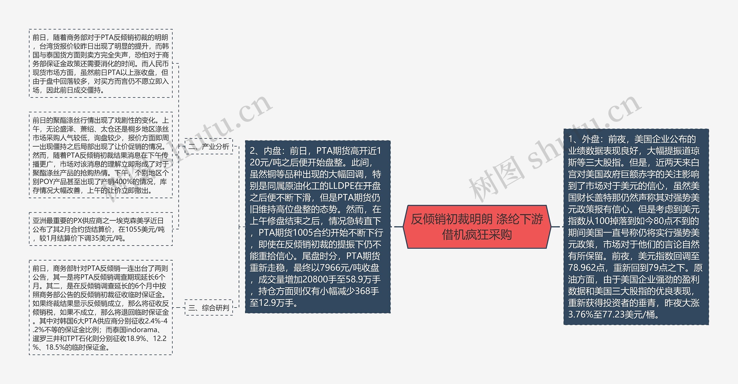 反倾销初裁明朗 涤纶下游借机疯狂采购