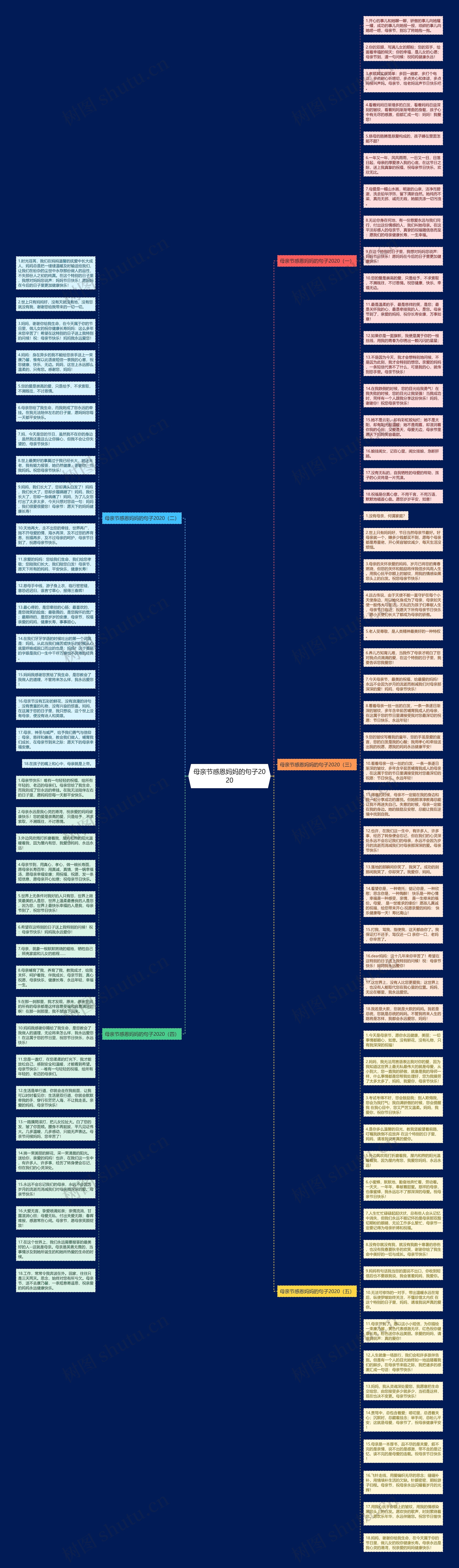 母亲节感恩妈妈的句子2020思维导图