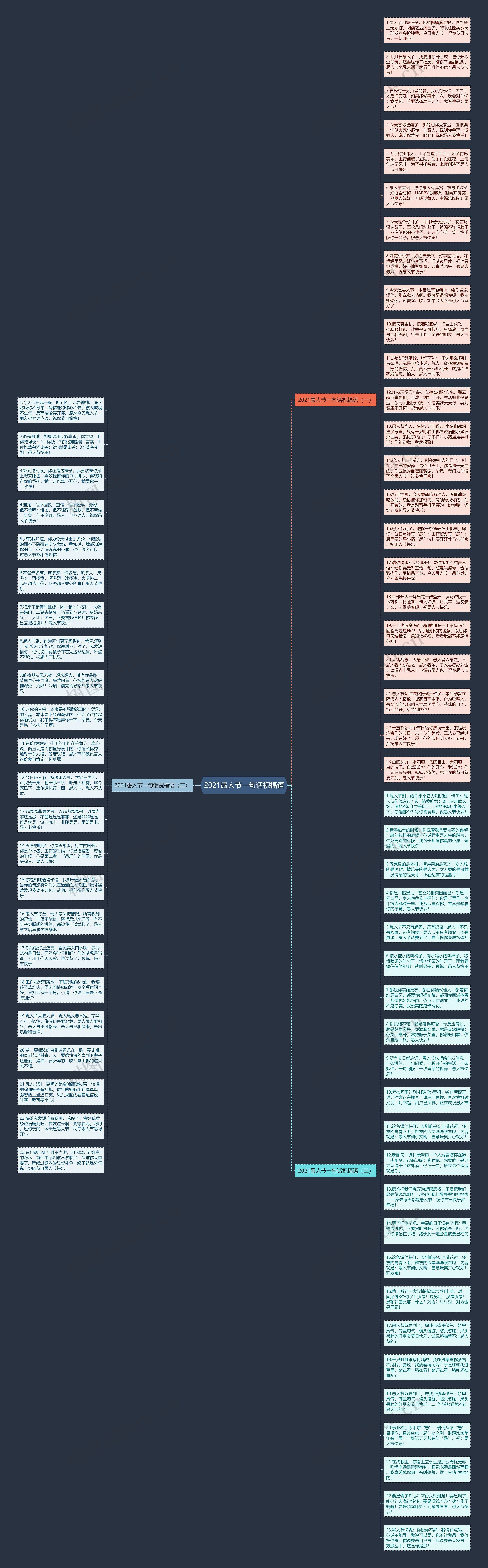 2021愚人节一句话祝福语思维导图