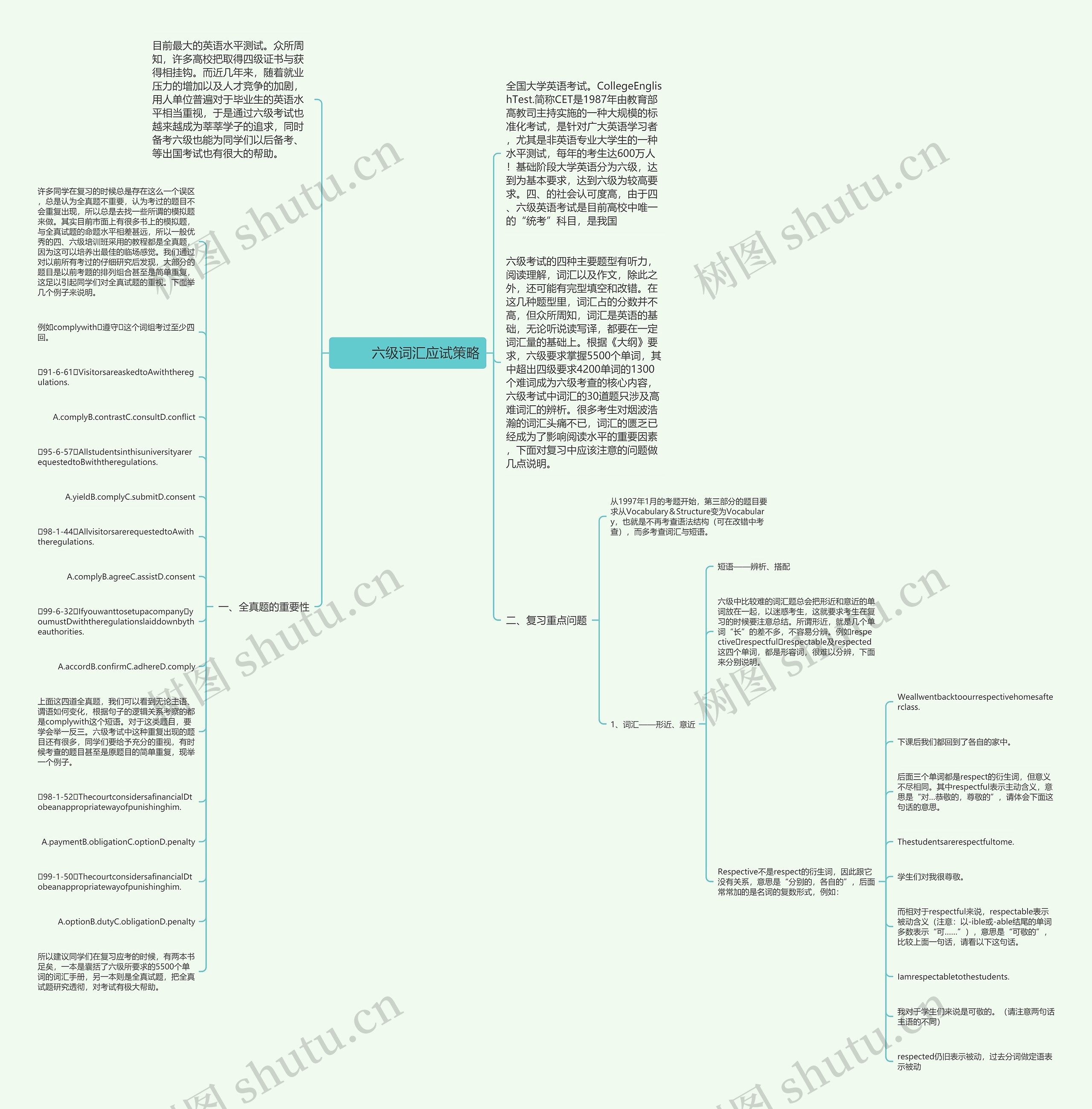         	六级词汇应试策略思维导图
