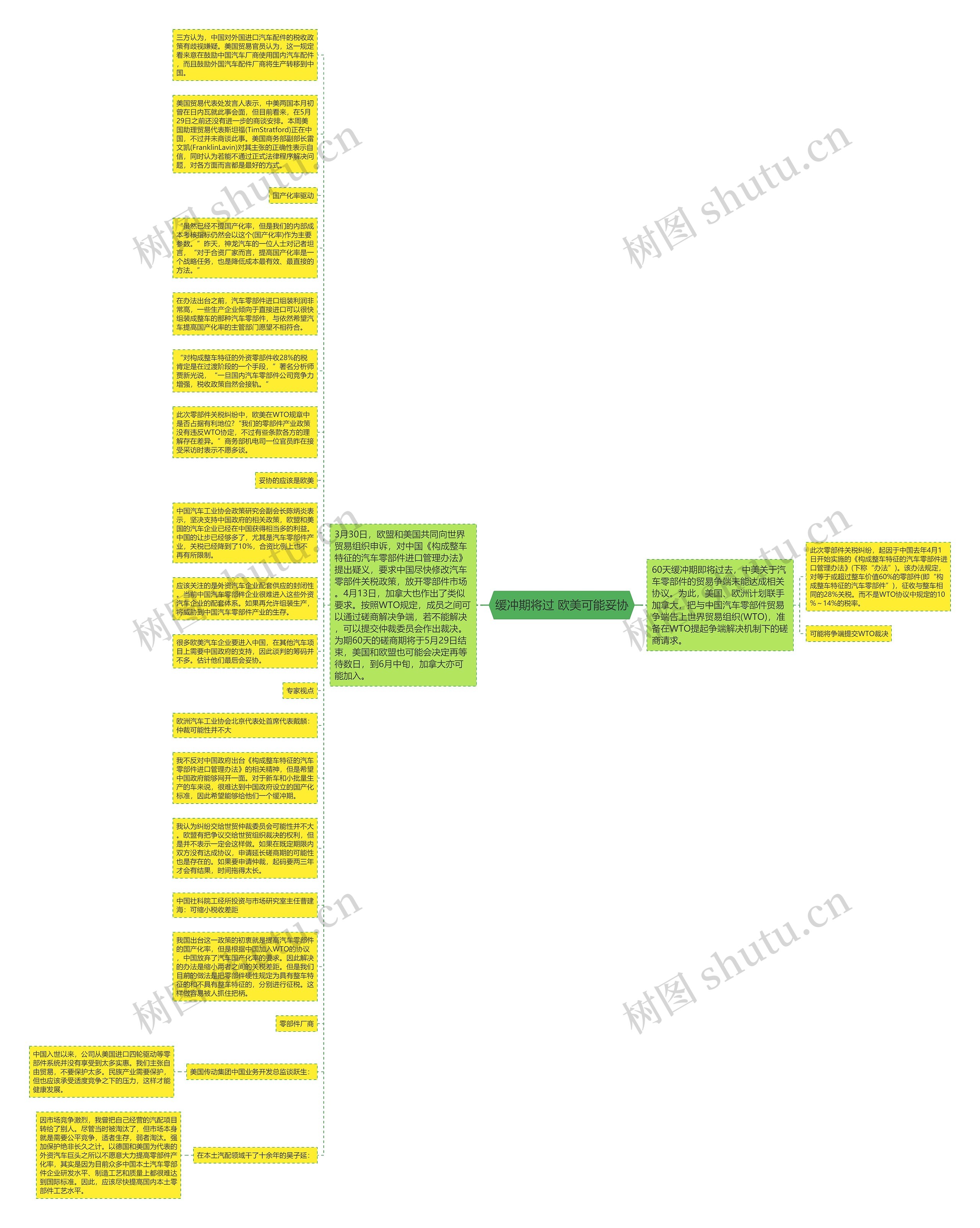 缓冲期将过 欧美可能妥协思维导图