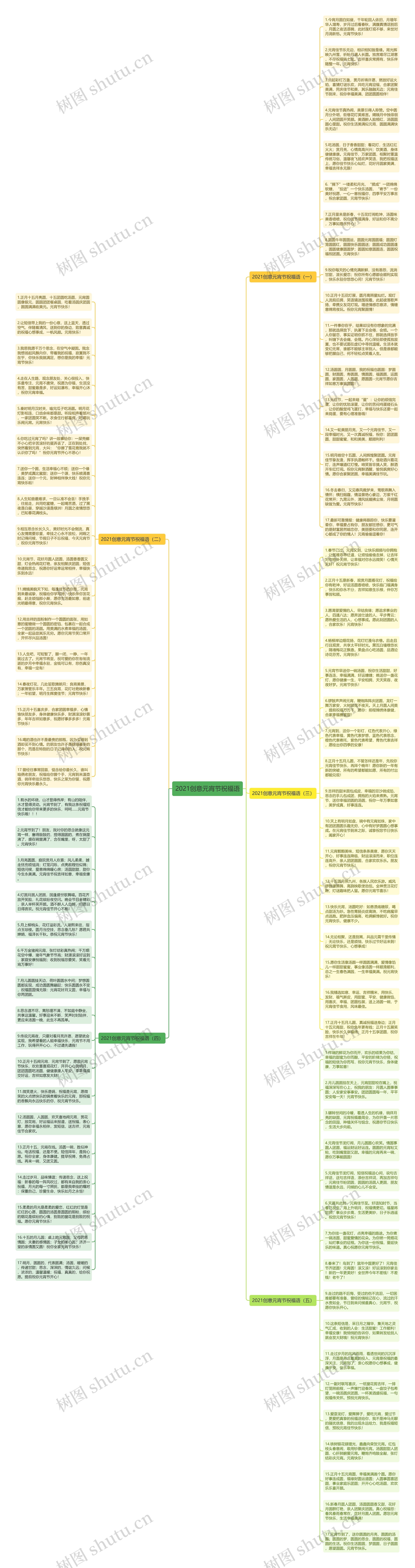 2021创意元宵节祝福语思维导图