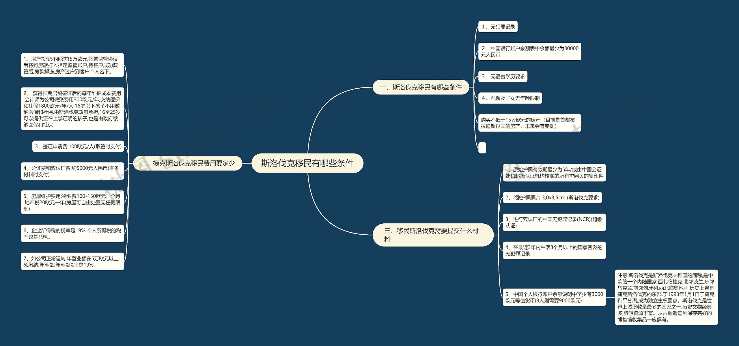 斯洛伐克移民有哪些条件 斯洛伐克移民有哪些条件