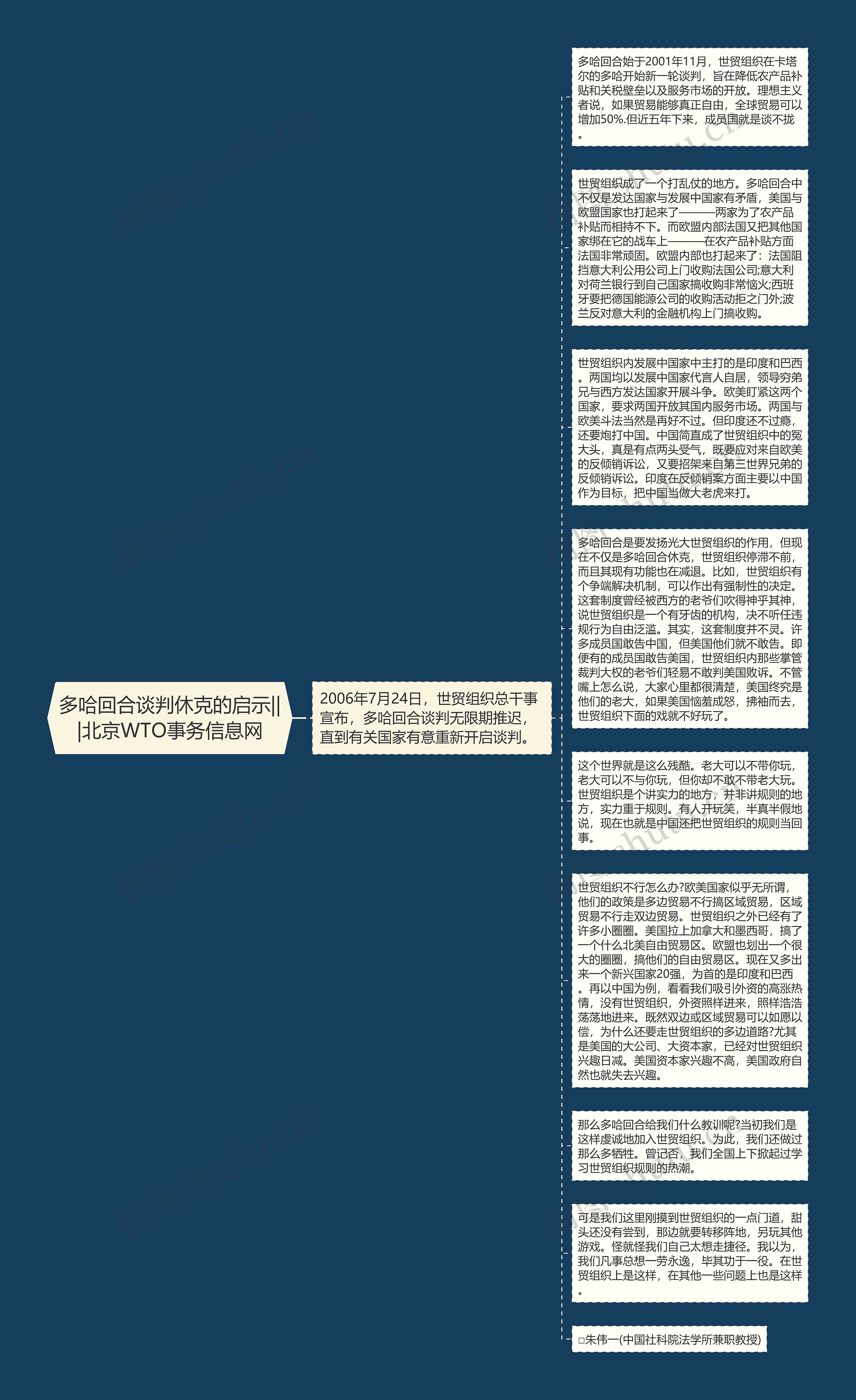 多哈回合谈判休克的启示|||北京WTO事务信息网