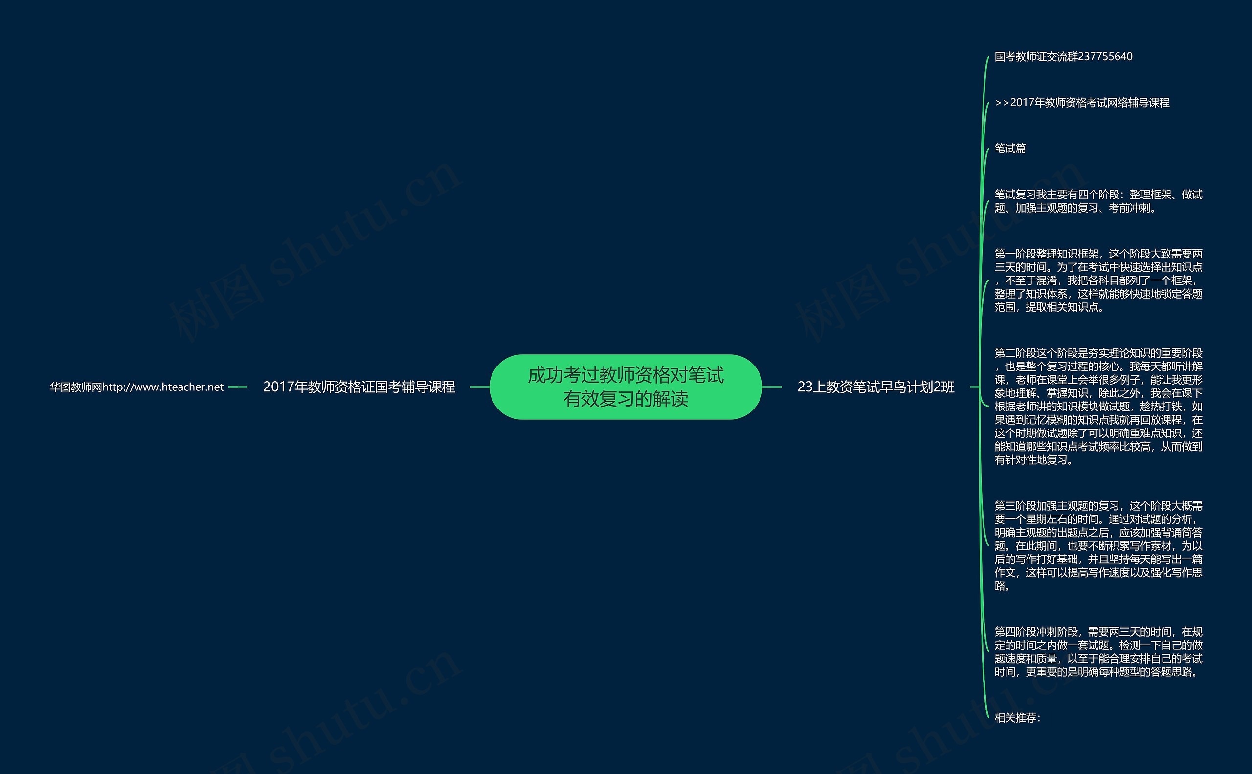 成功考过教师资格对笔试有效复习的解读思维导图