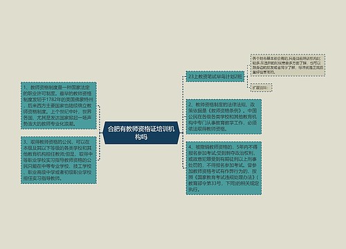 合肥有教师资格证培训机构吗